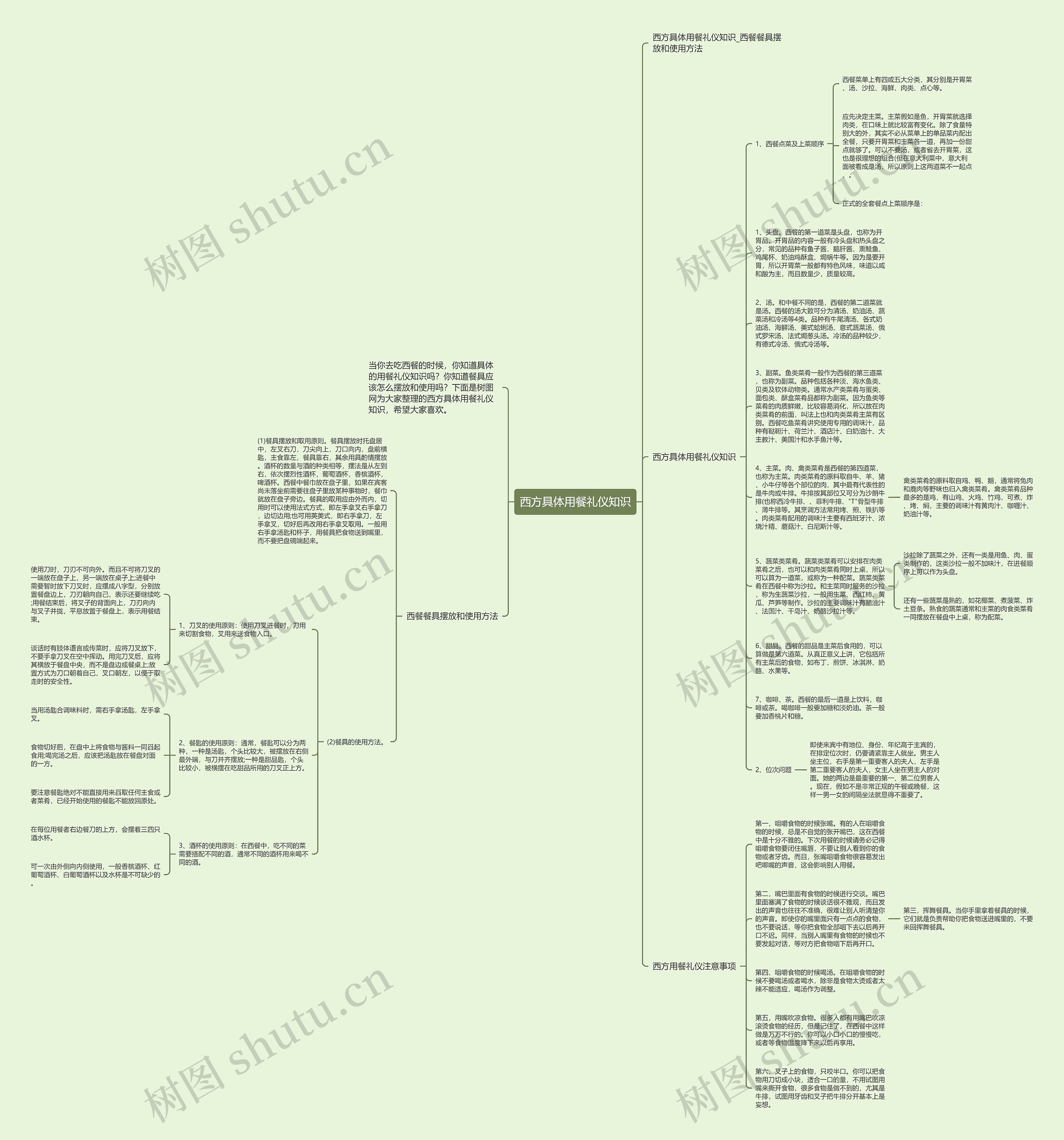 西方具体用餐礼仪知识思维导图高清图 西方具体用餐礼仪知识思维导图