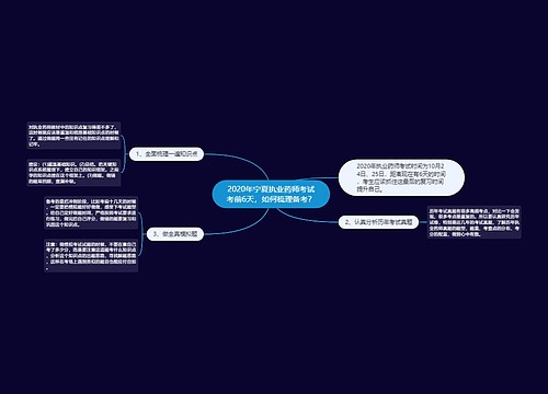 2020年宁夏执业药师考试考前6天，如何梳理备考？