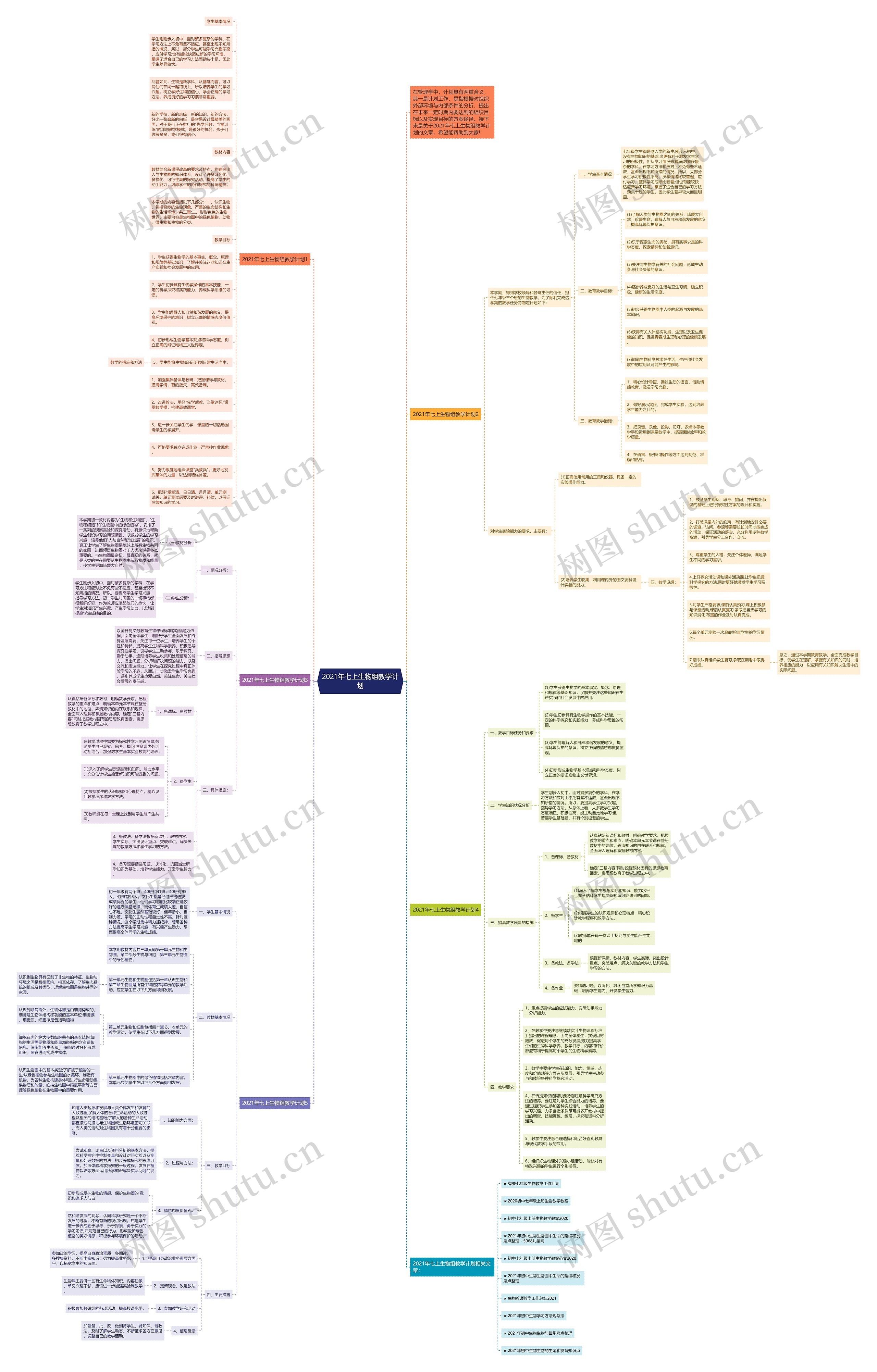 2021年七上生物组教学计划思维导图