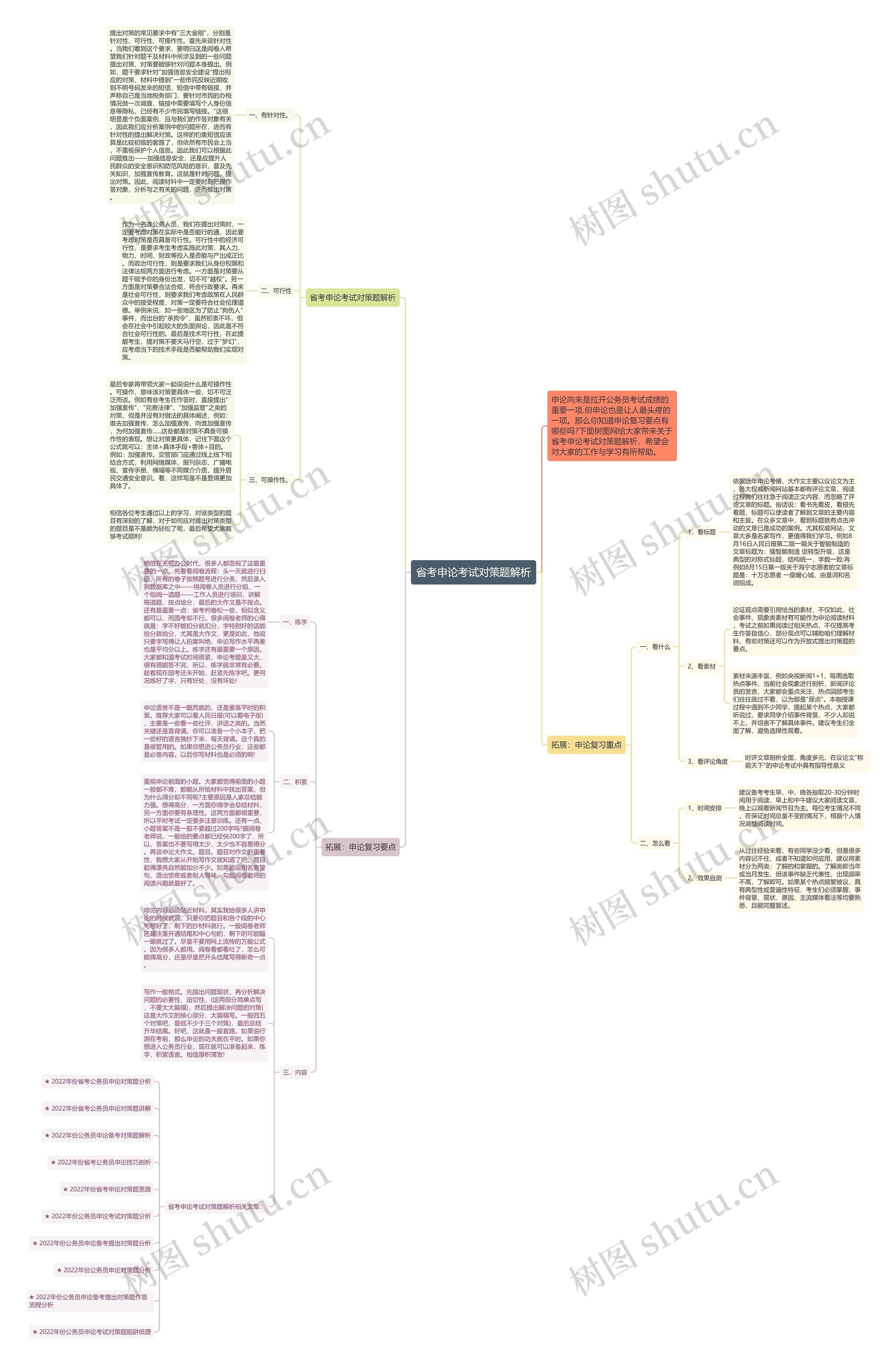 省考申论考试对策题解析思维导图