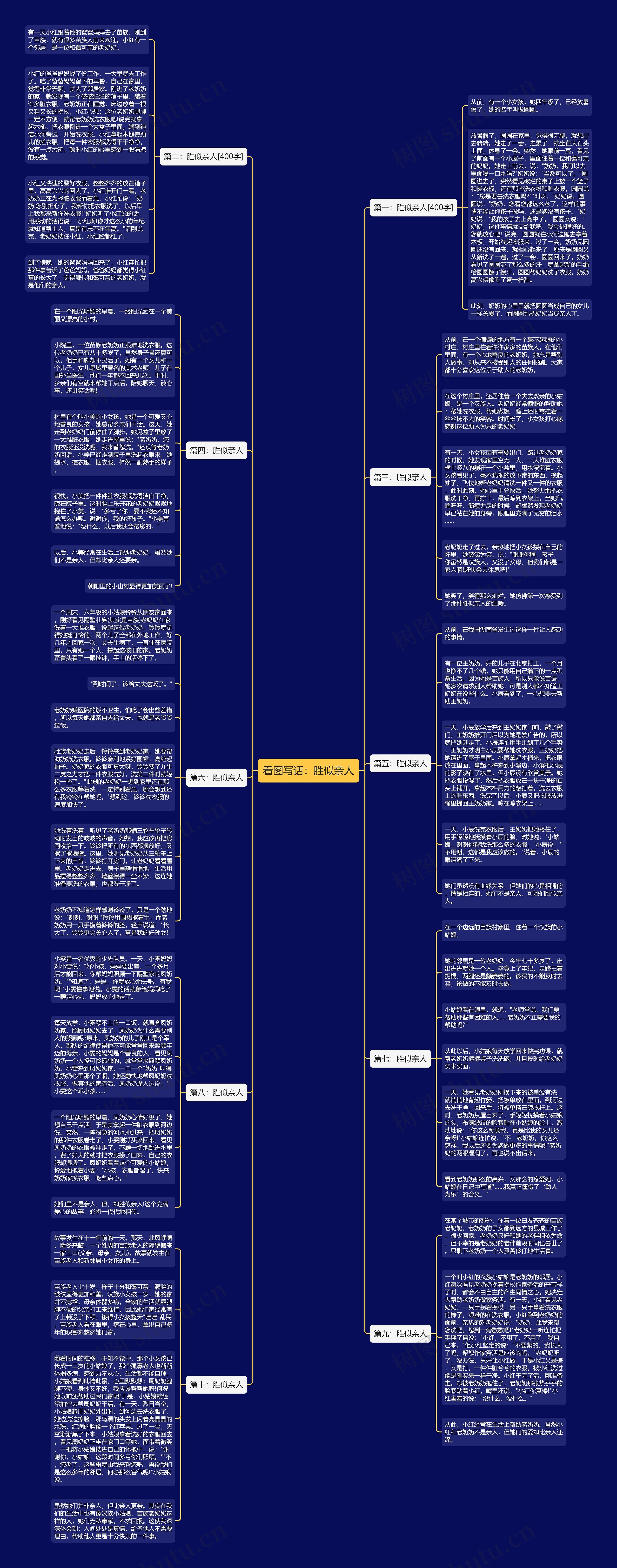 看图写话：胜似亲人思维导图