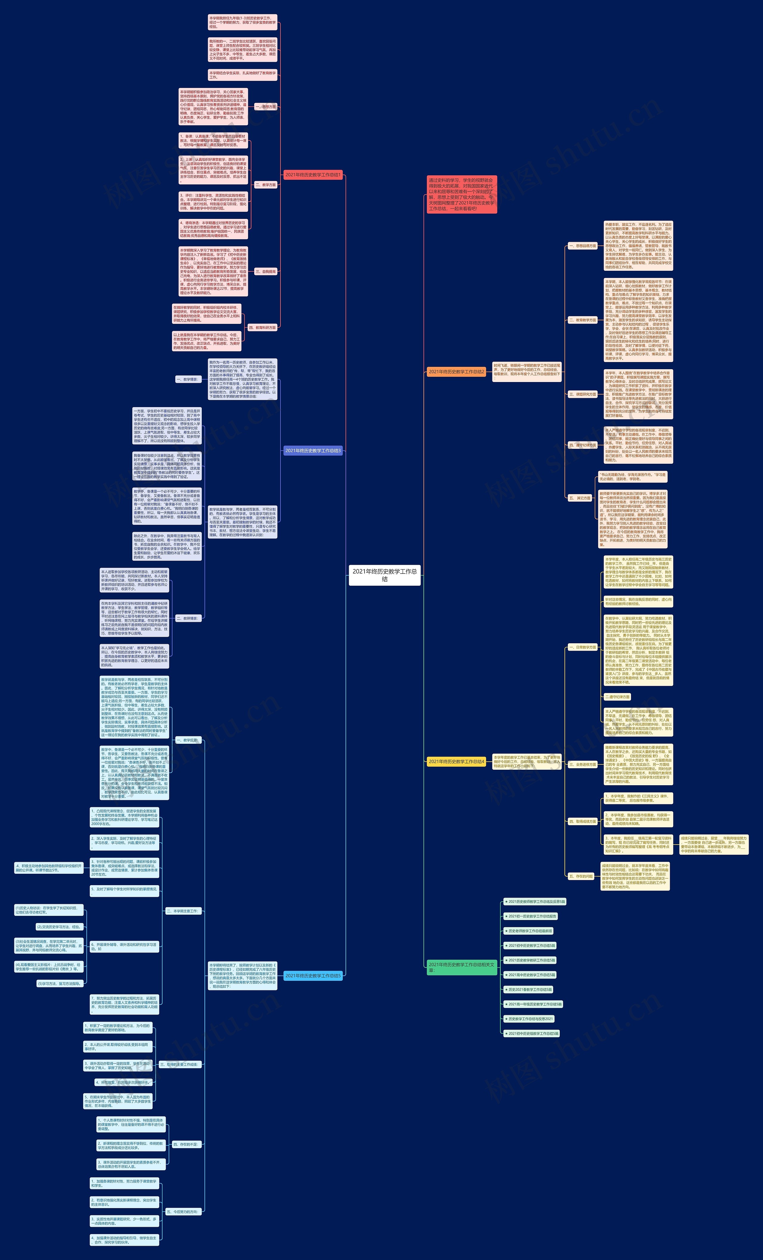 2021年终历史教学工作总结思维导图