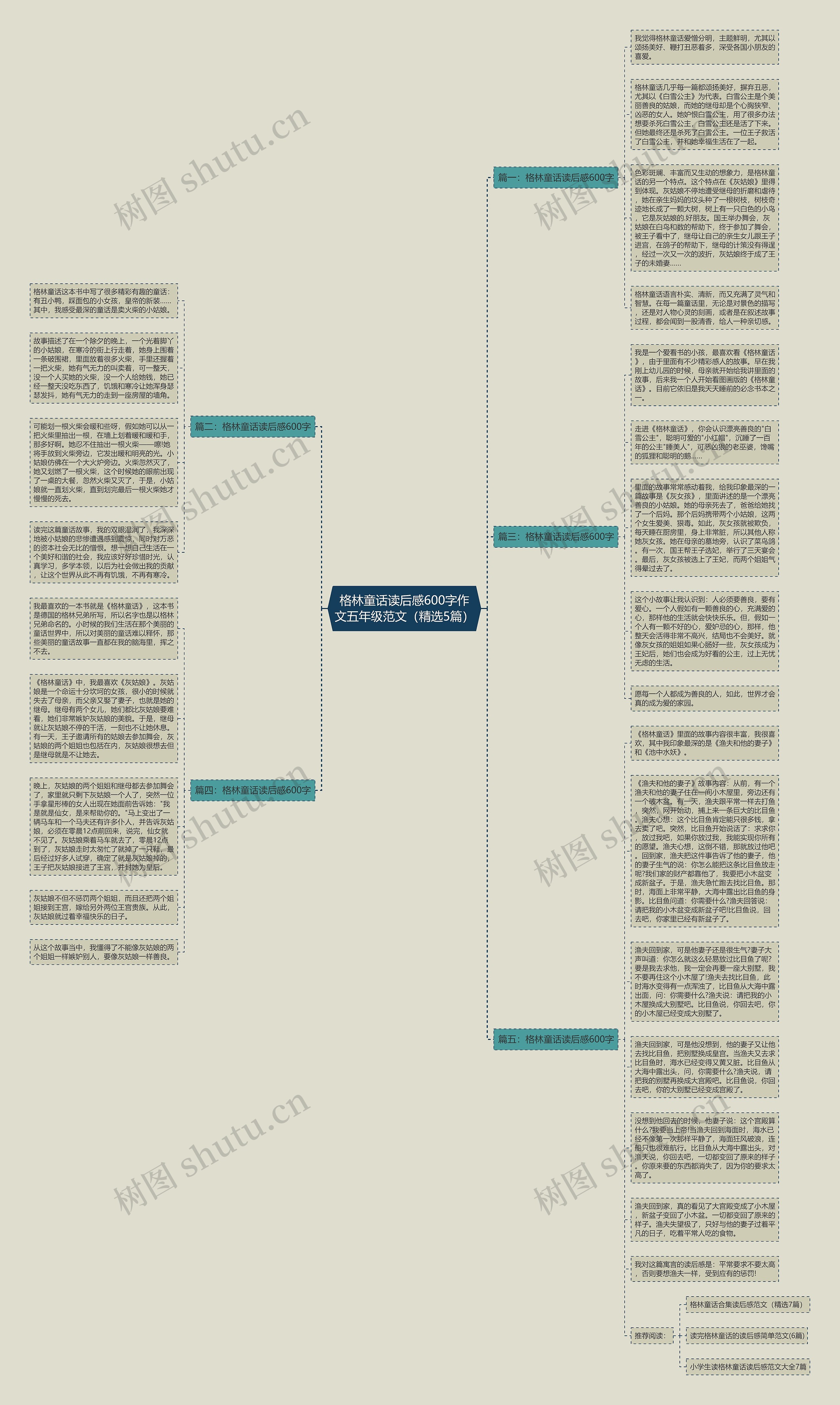 格林童话读后感600字作文五年级范文（精选5篇）思维导图