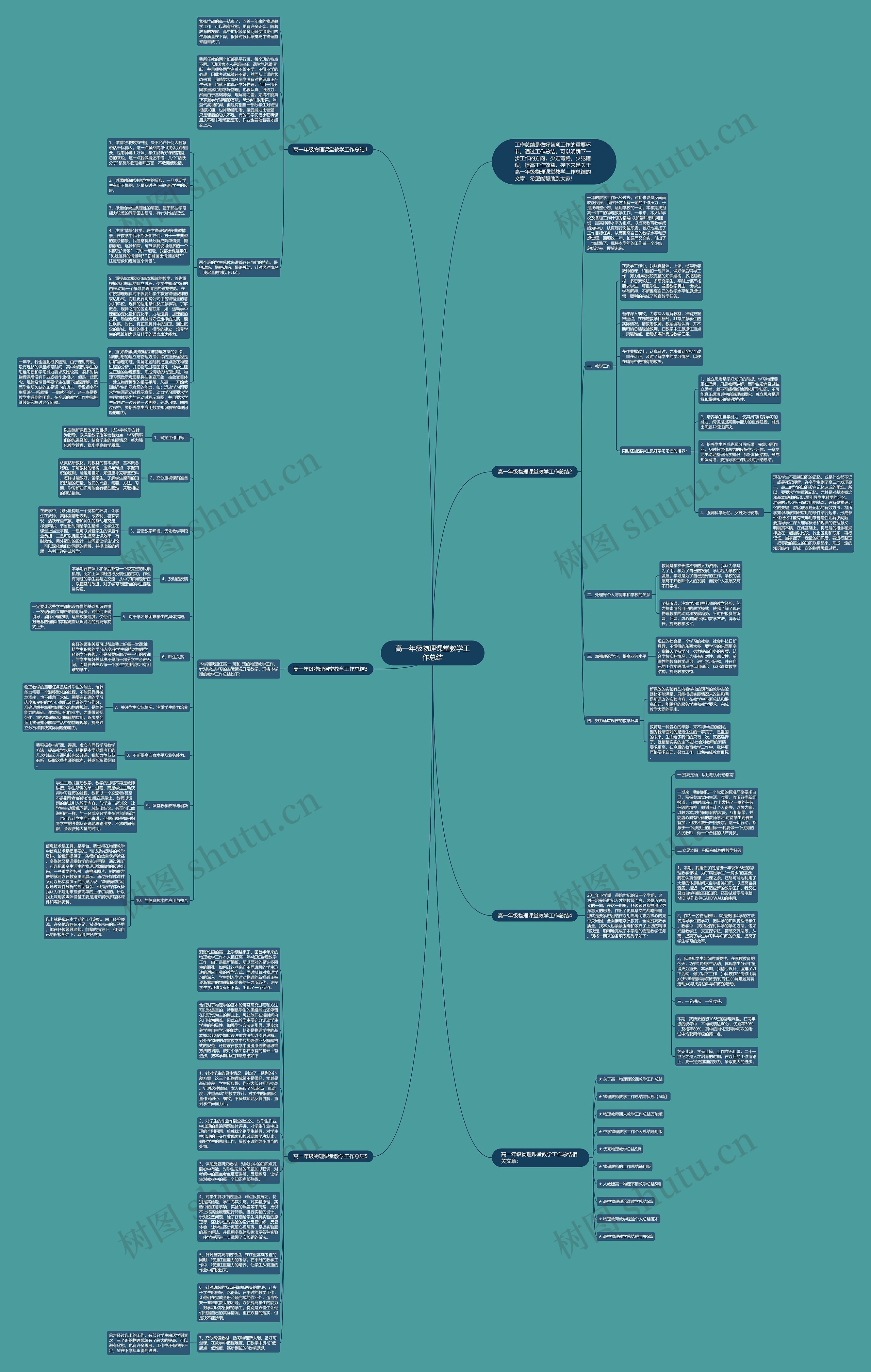 高一年级物理课堂教学工作总结思维导图