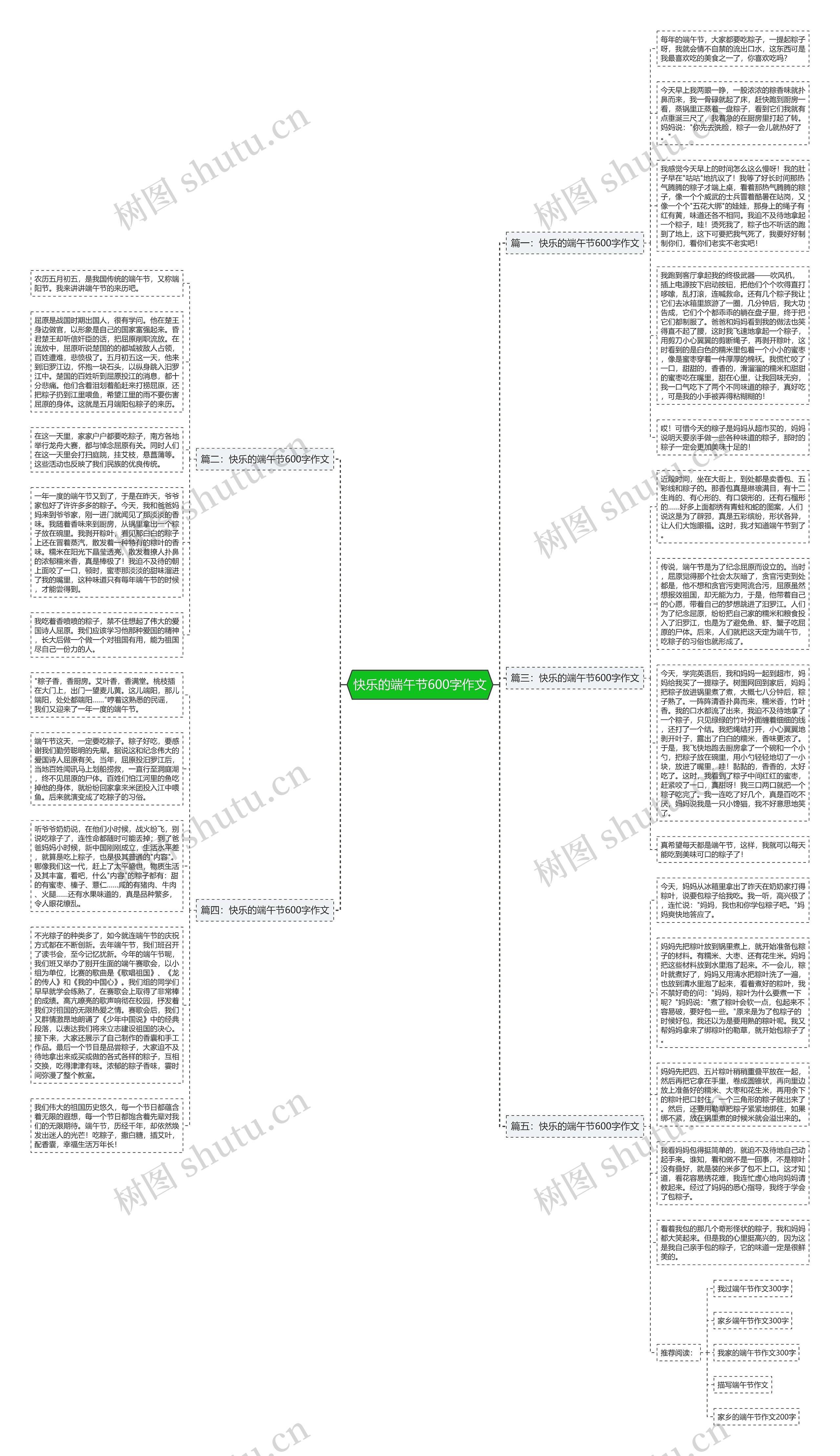 快乐的端午节600字作文思维导图