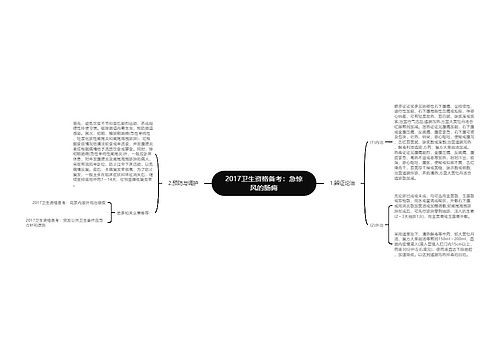 2017卫生资格备考：急惊风的肠痈思维导图