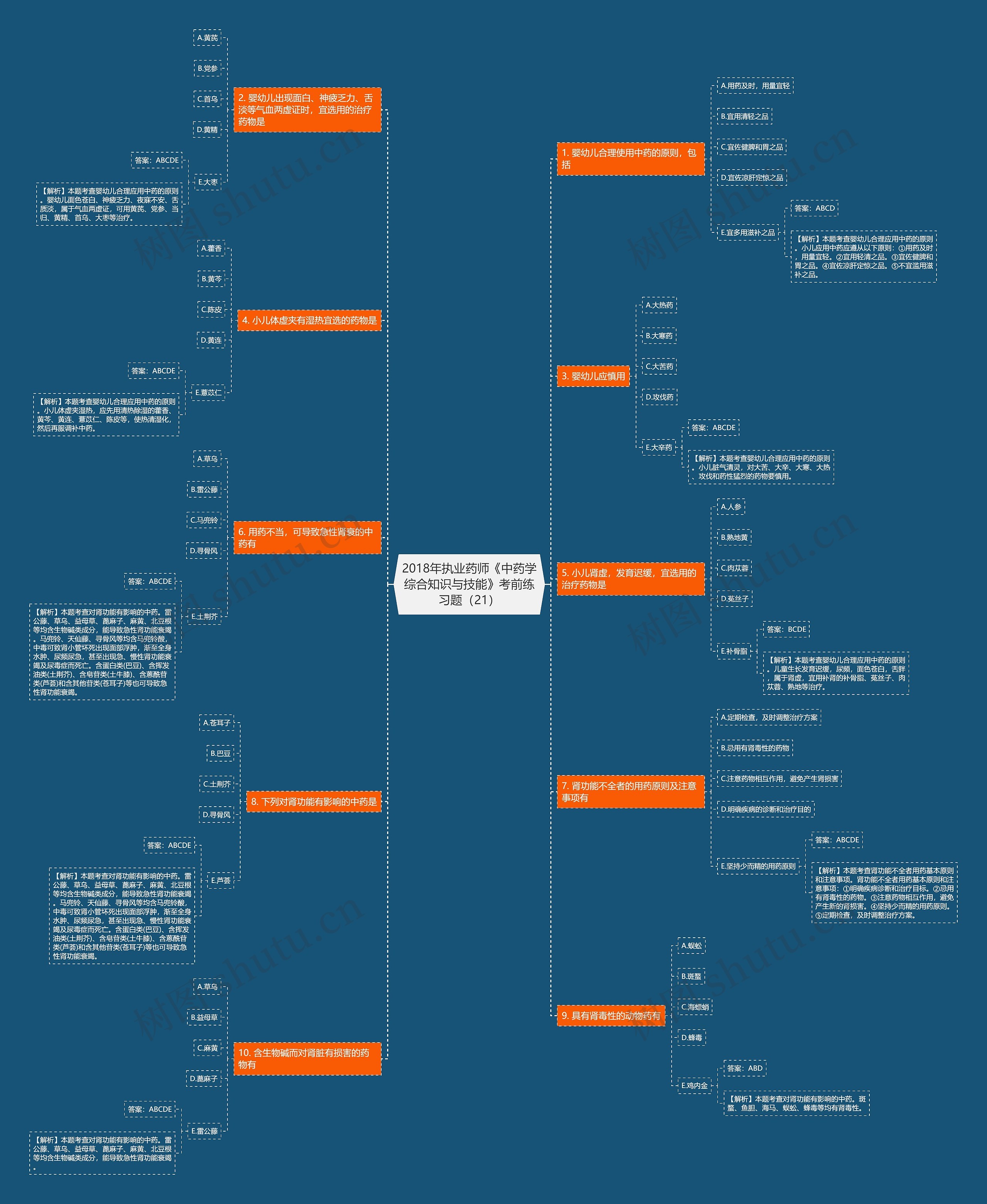 2018年执业药师《中药学综合知识与技能》考前练习题(21) 2018年执业药师《中药学综合知识与技能》考前练习题(21)