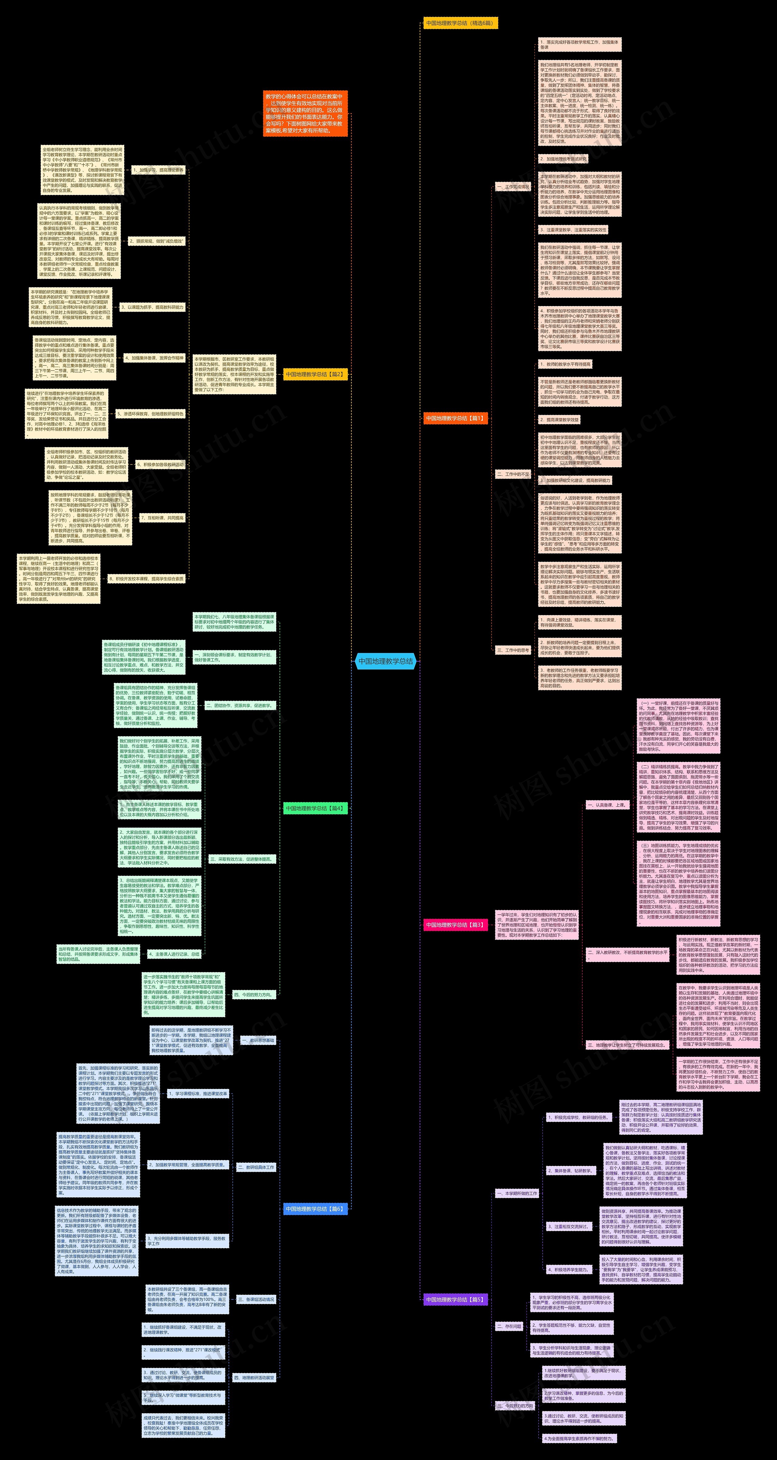 中国地理教学总结思维导图