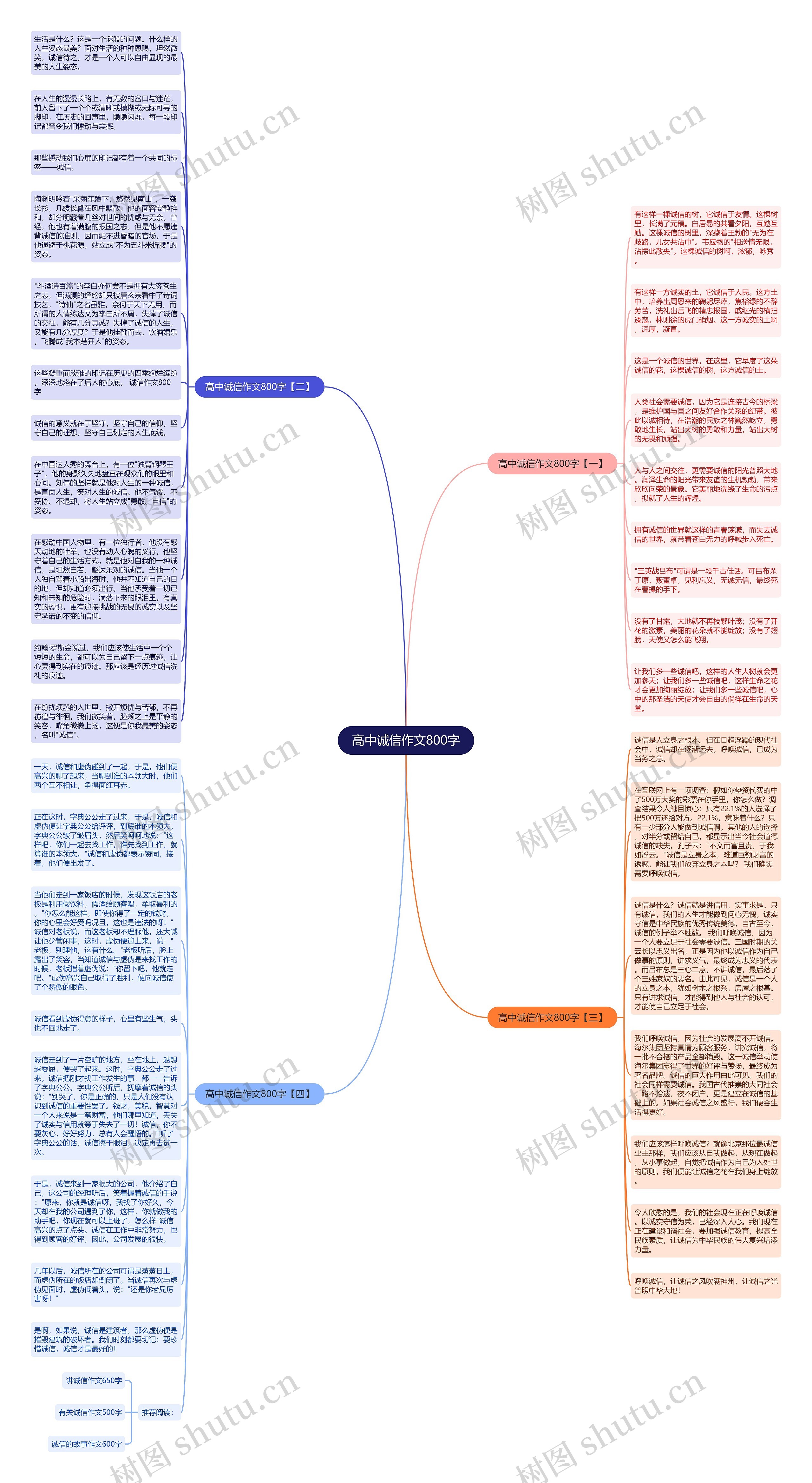 高中诚信作文800字思维导图