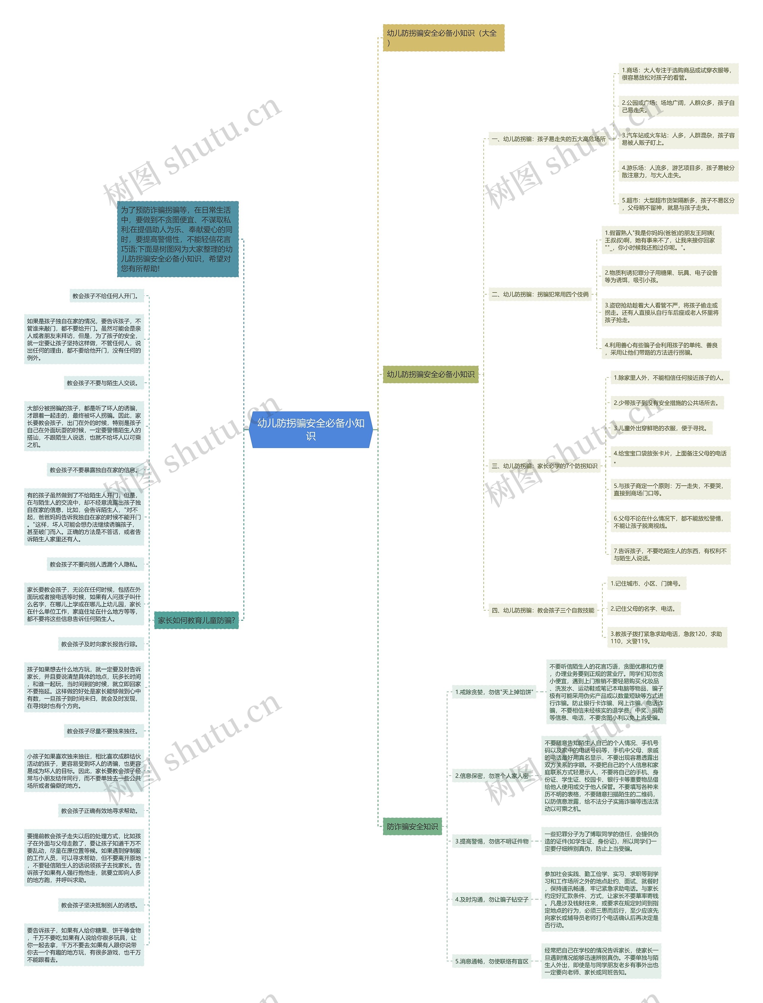 幼儿防拐骗安全必备小知识思维导图