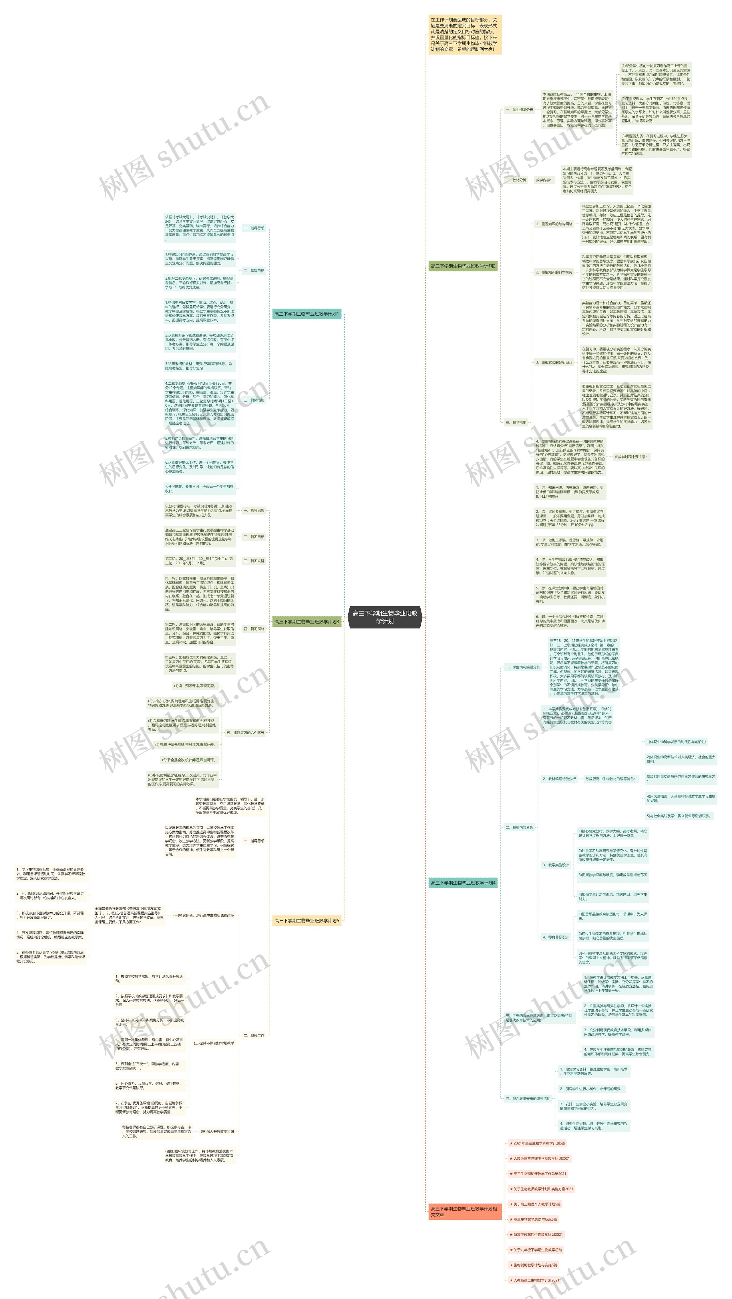 高三下学期生物毕业班教学计划思维导图