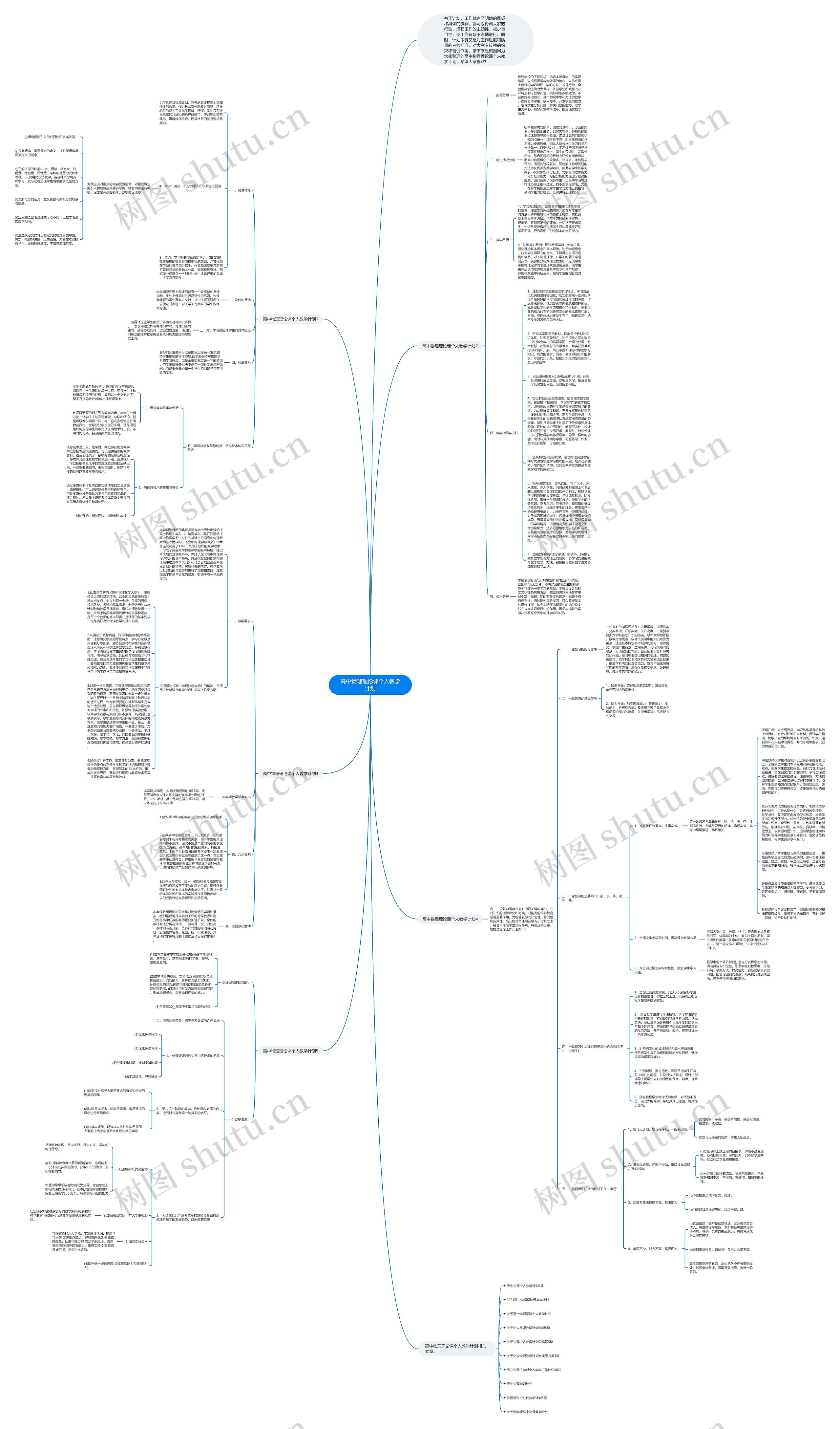 高中物理理论课个人教学计划思维导图