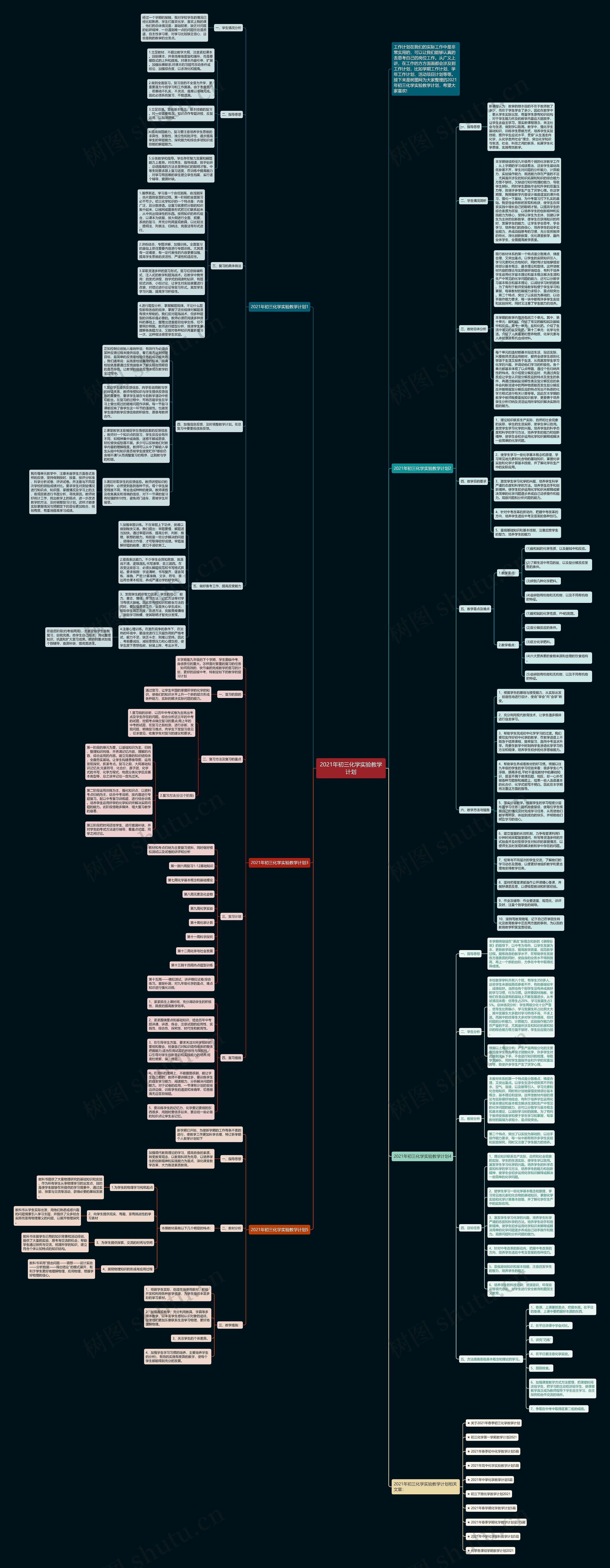 2021年初三化学实验教学计划思维导图