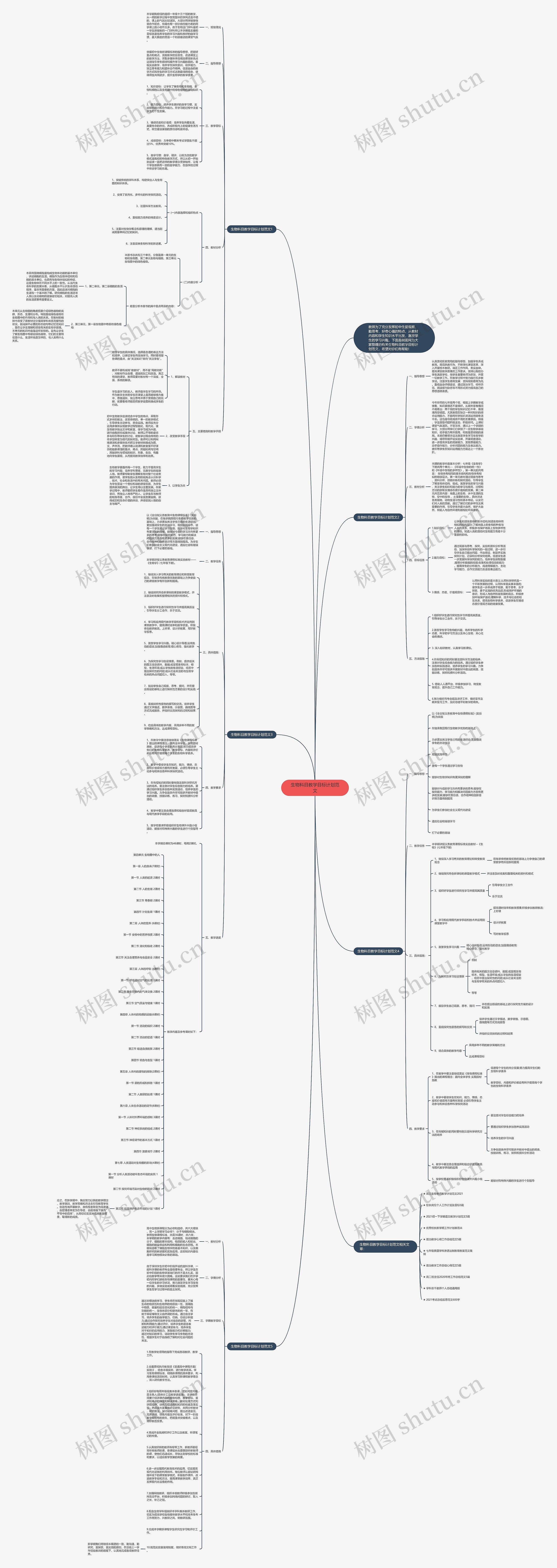 生物科目教学目标计划范文思维导图