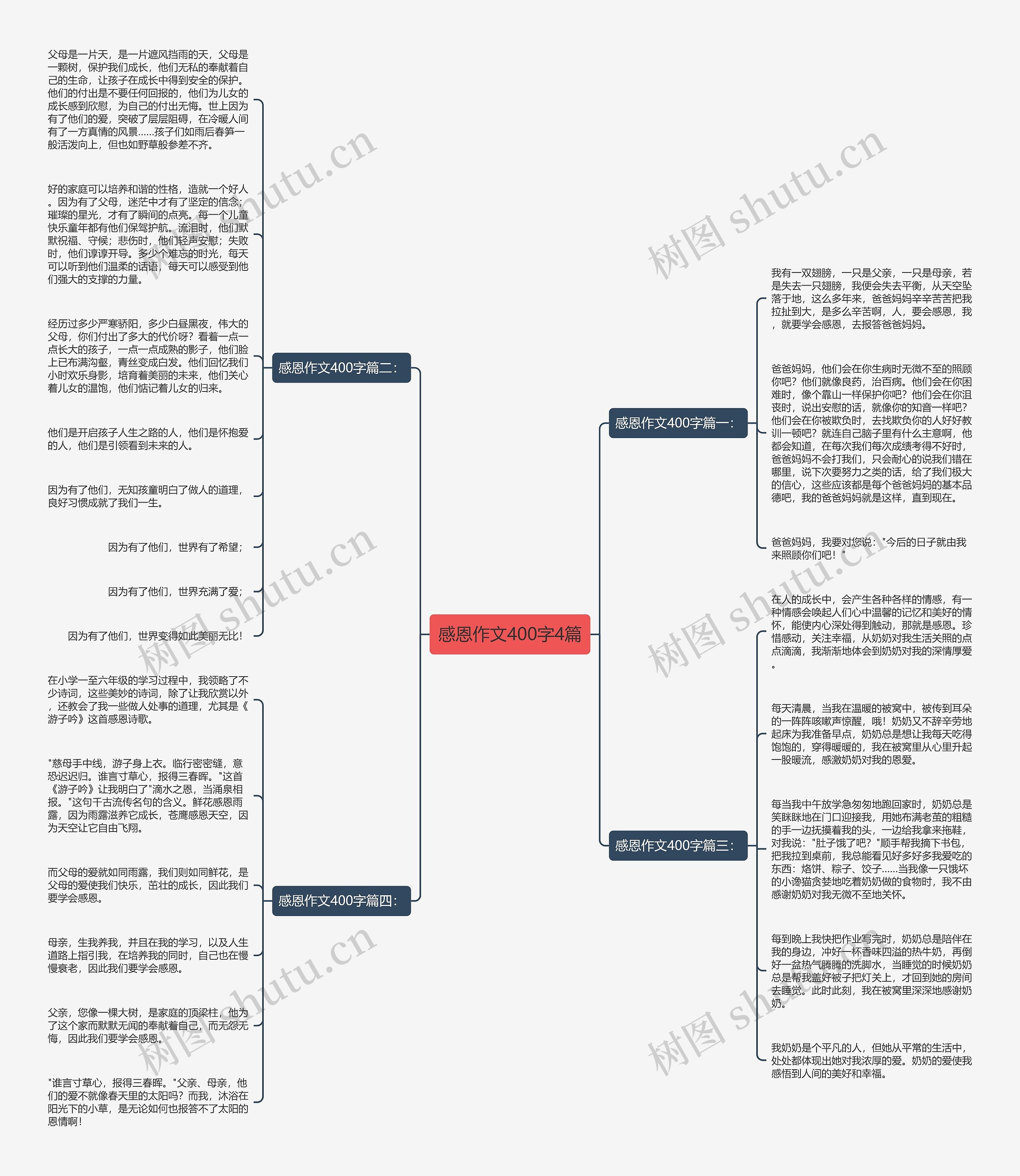 感恩作文400字4篇思维导图
