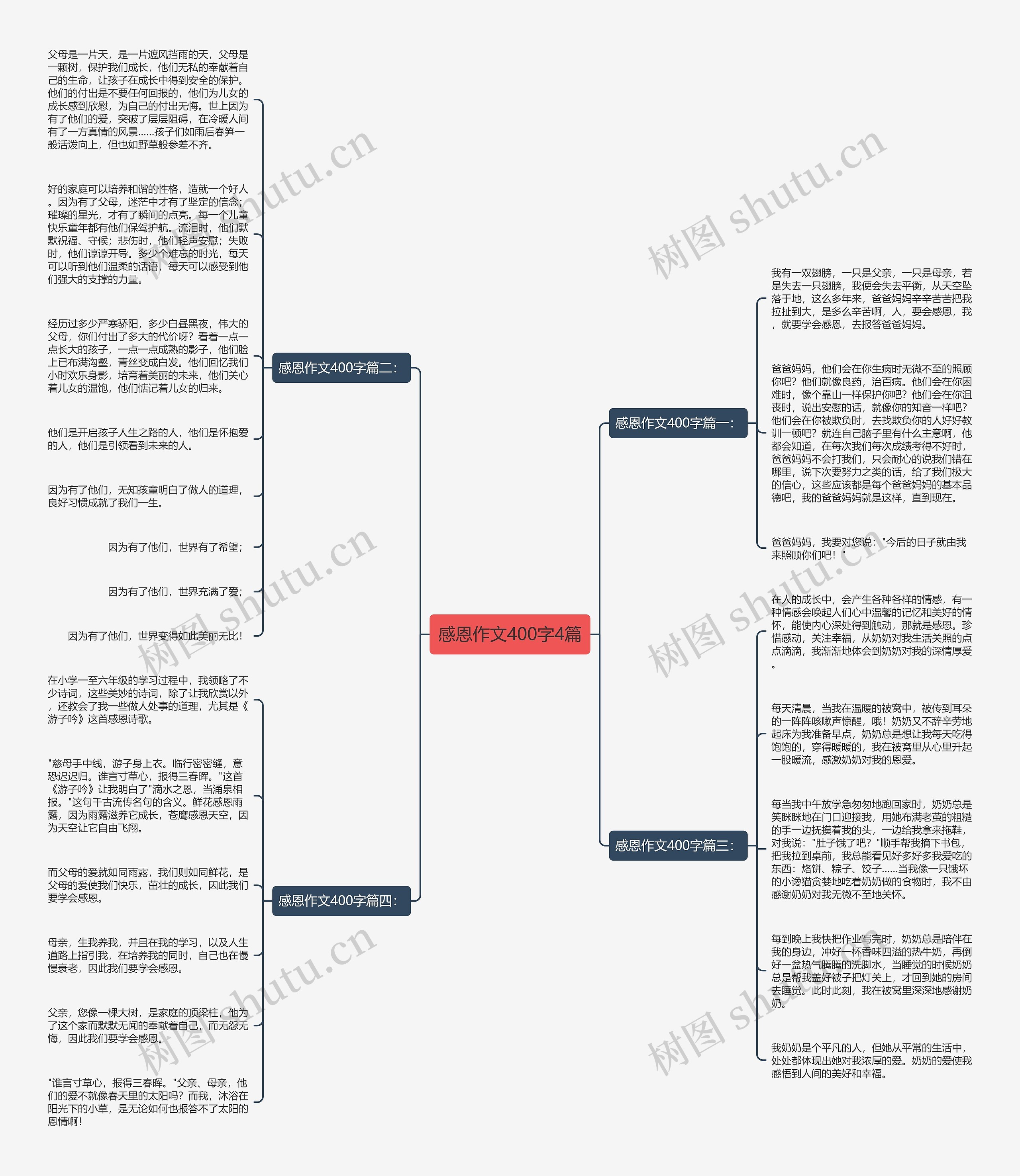 感恩作文400字4篇思维导图高清图 感恩作文400字4篇思维导图