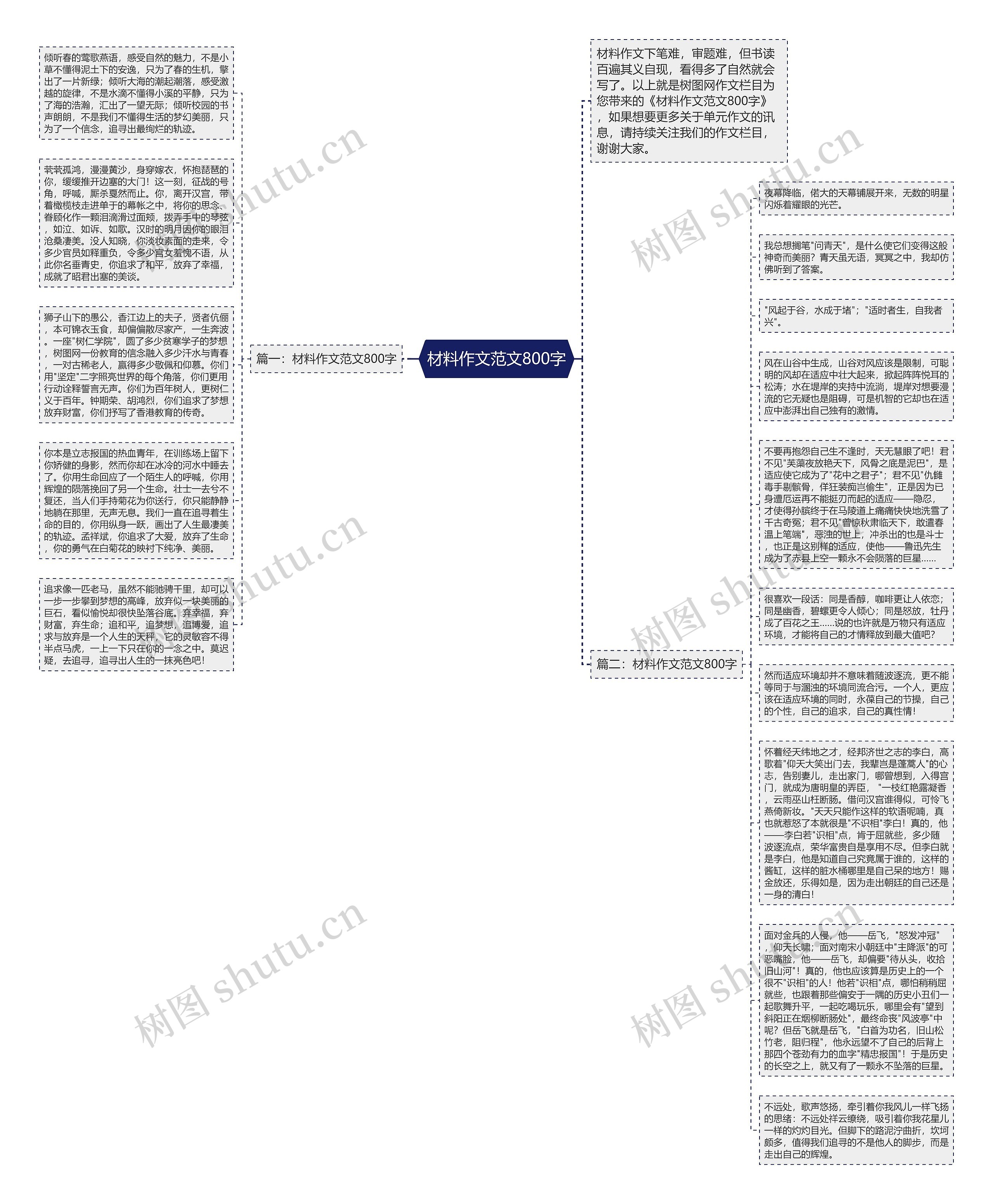 材料作文范文800字思维导图
