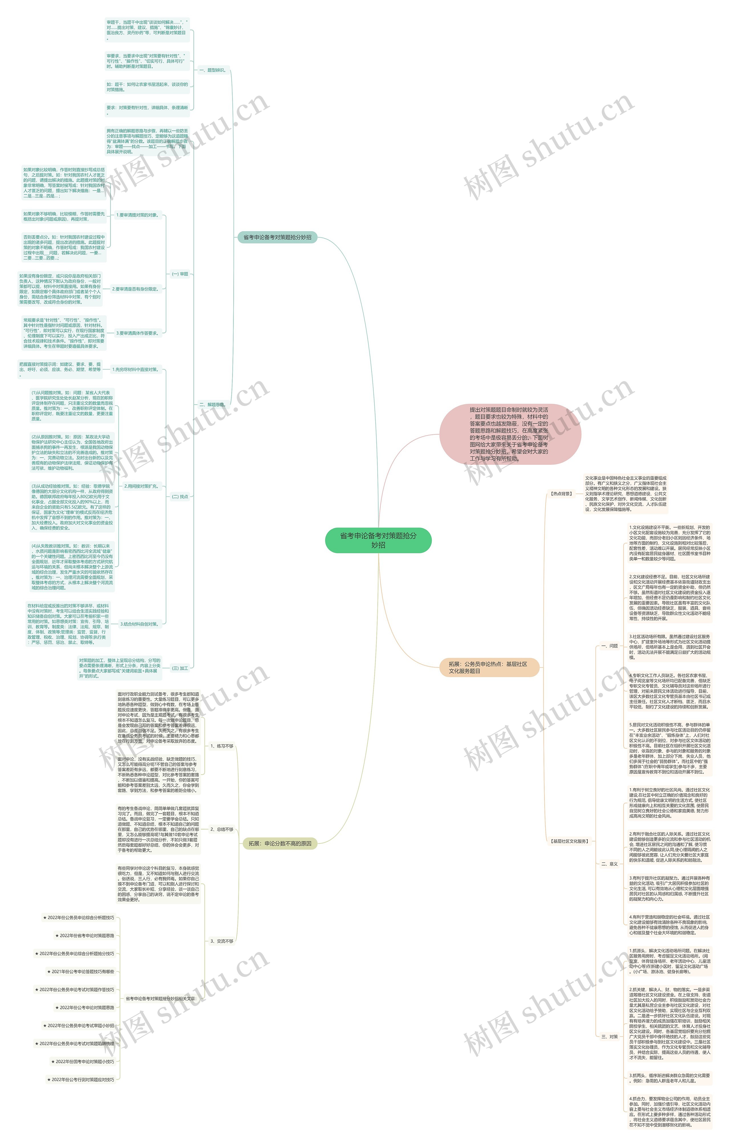 省考申论备考对策题抢分妙招思维导图
