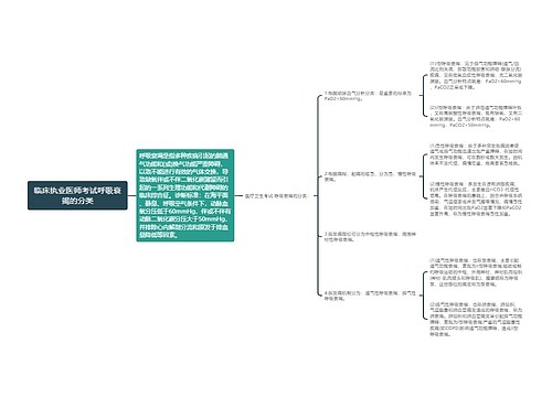 临床执业医师考试呼吸衰竭的分类