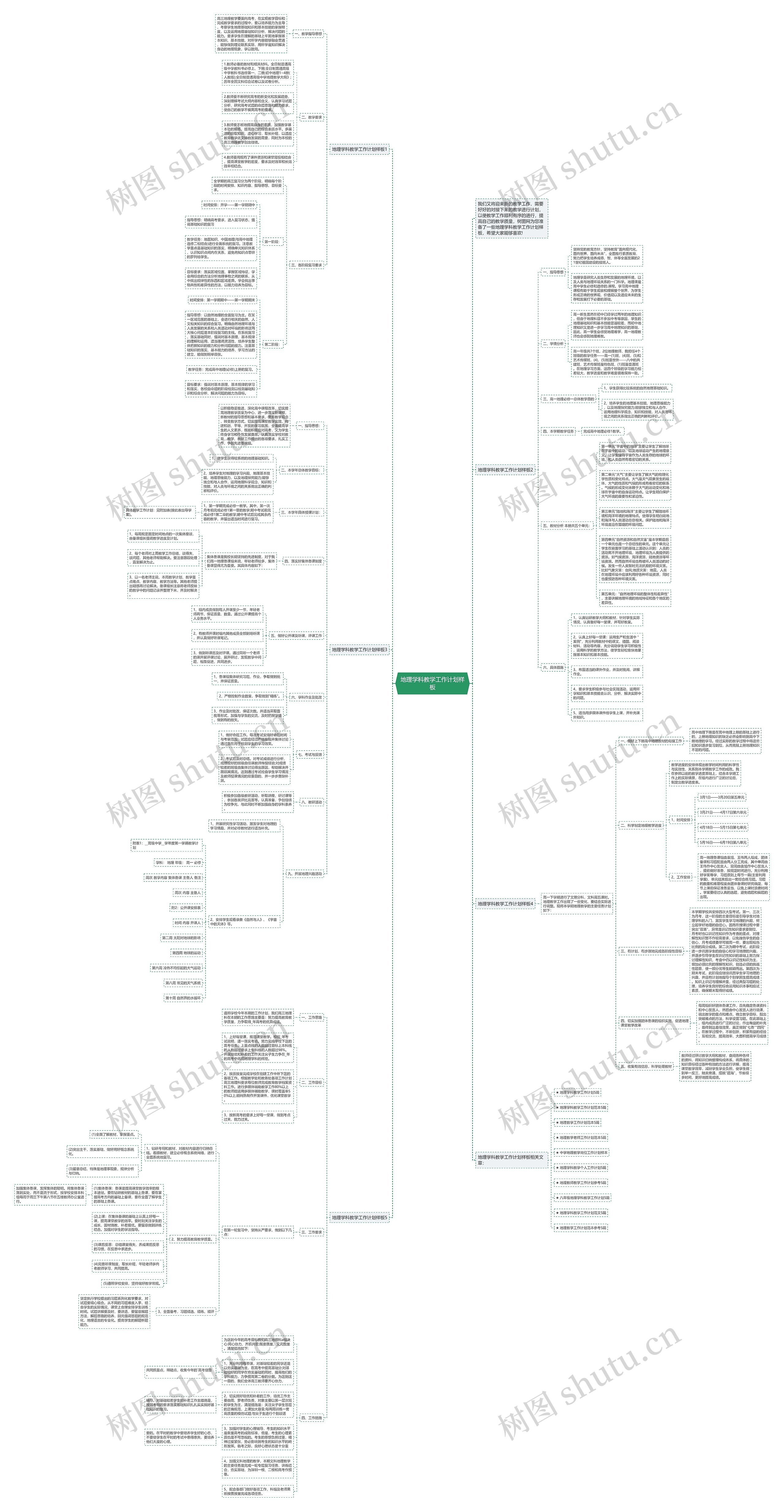 地理学科教学工作计划样板思维导图