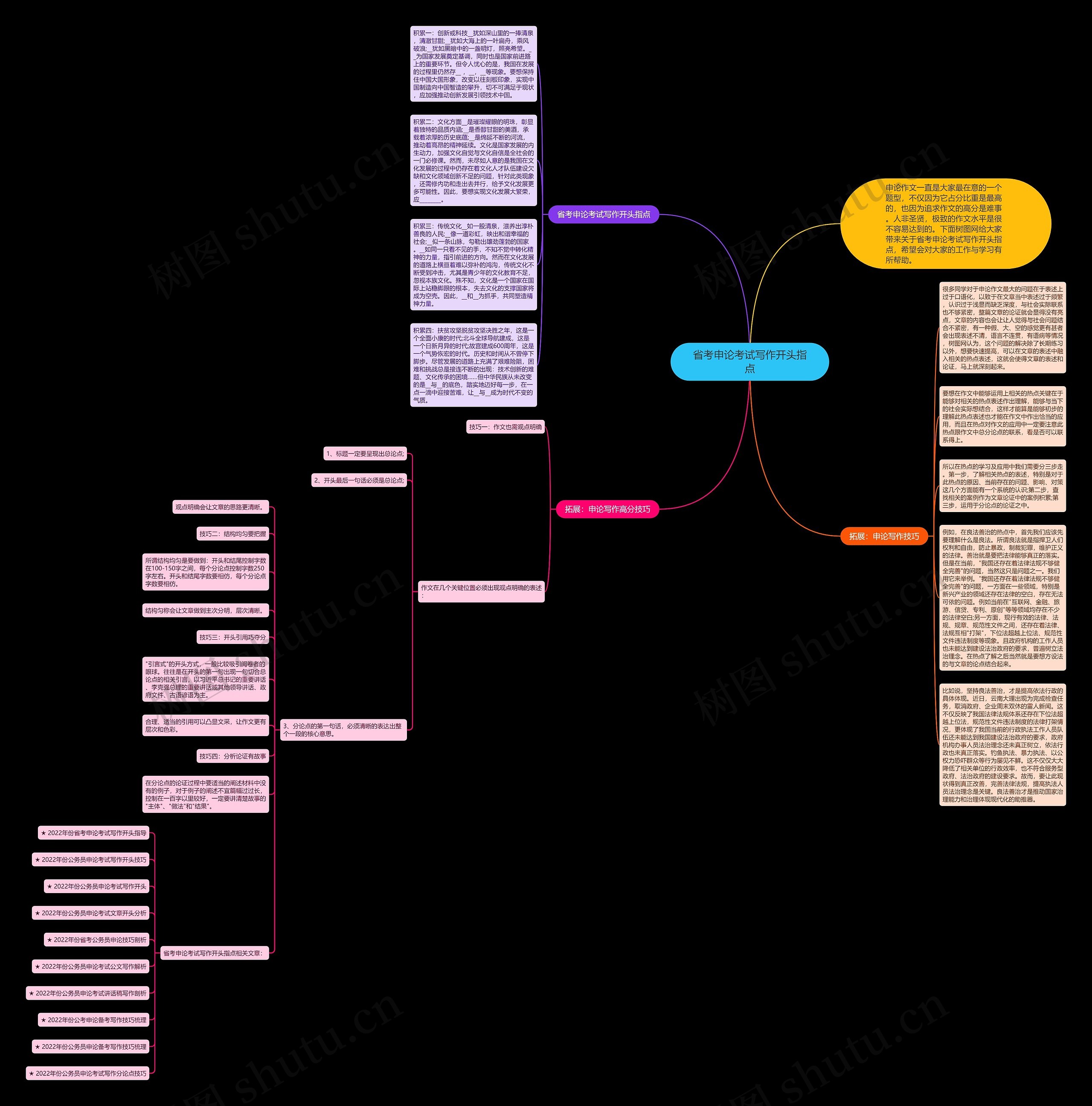 省考申论考试写作开头指点思维导图