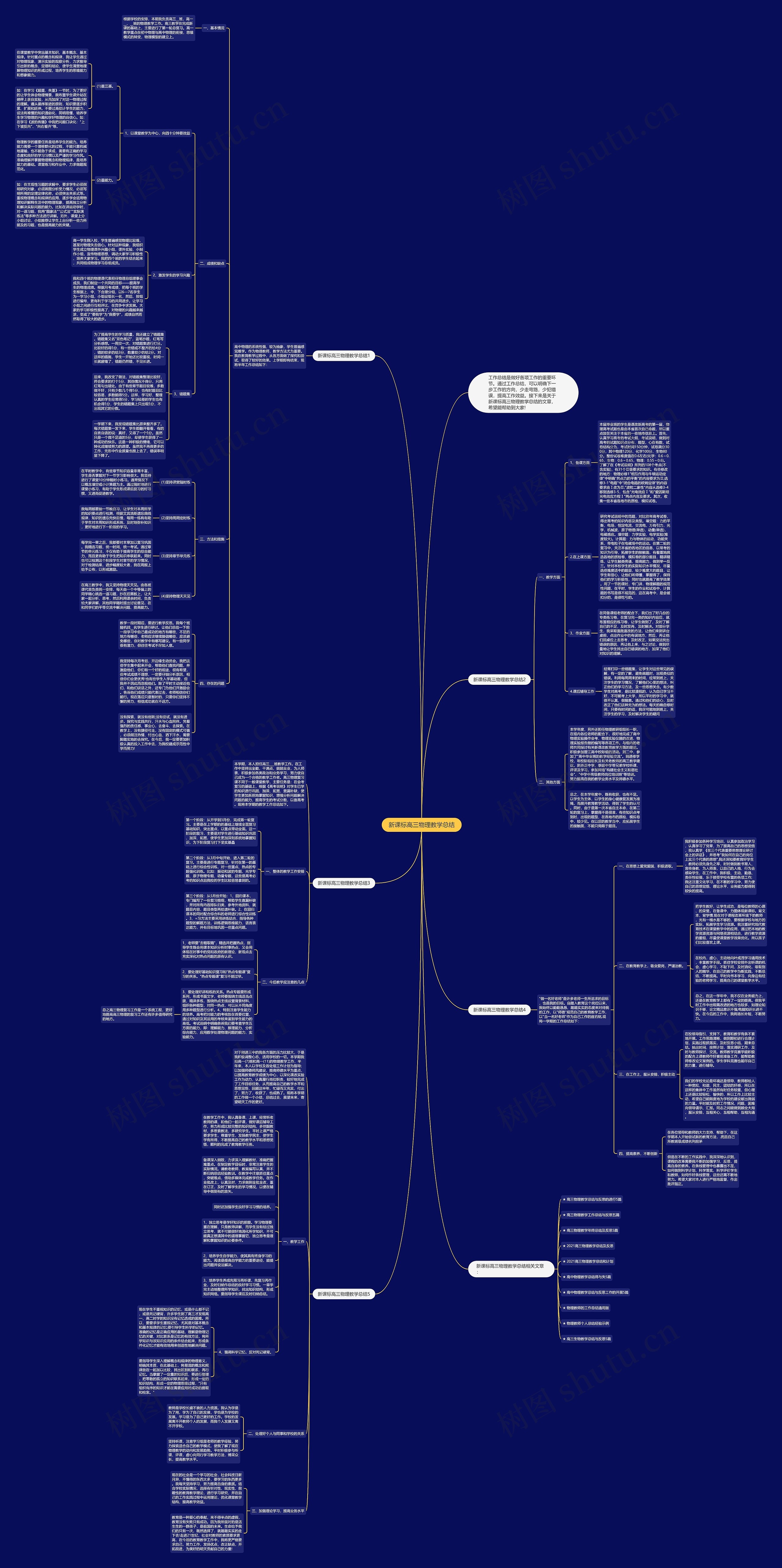 新课标高三物理教学总结思维导图