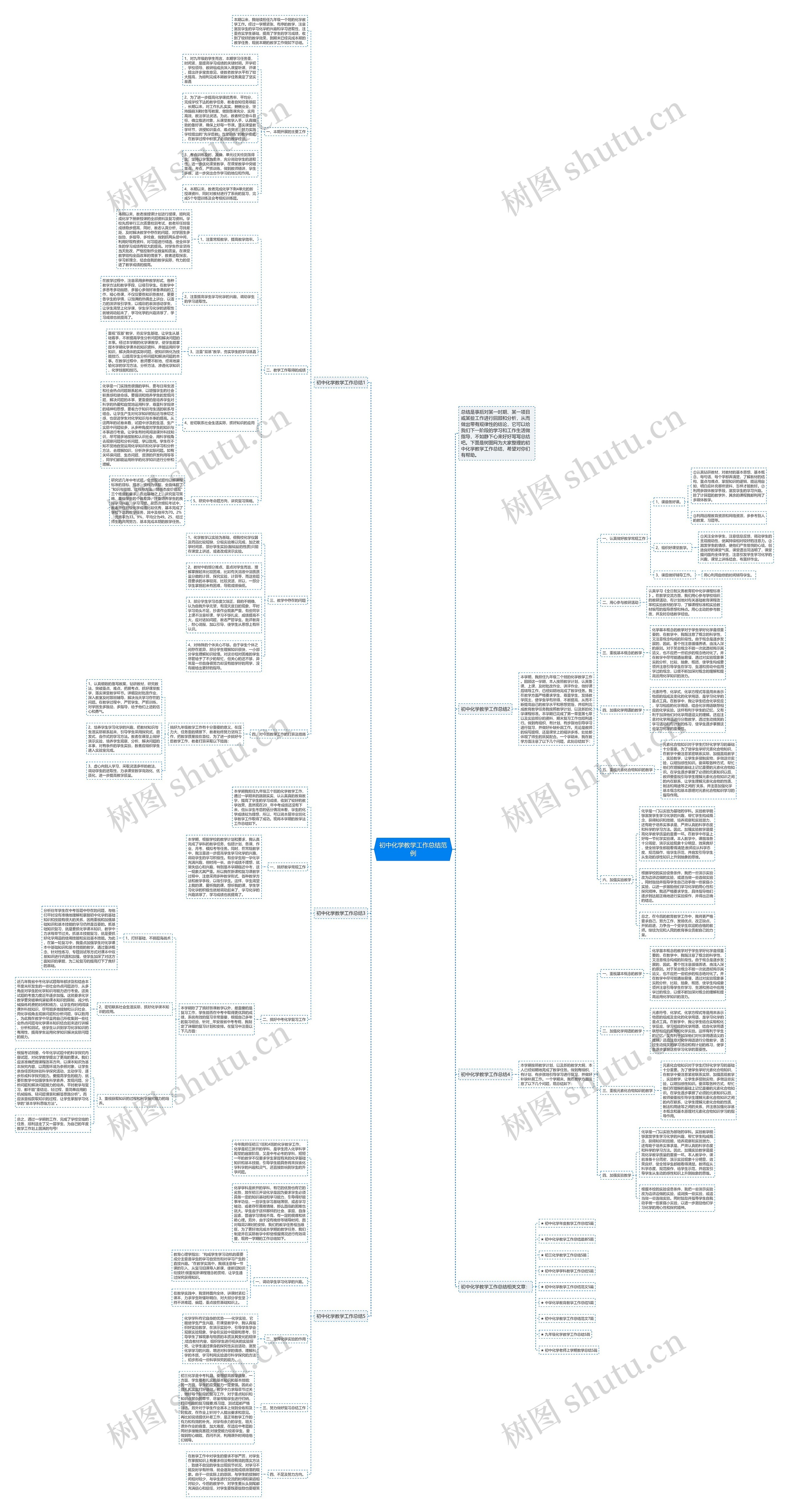 初中化学教学工作总结范例思维导图