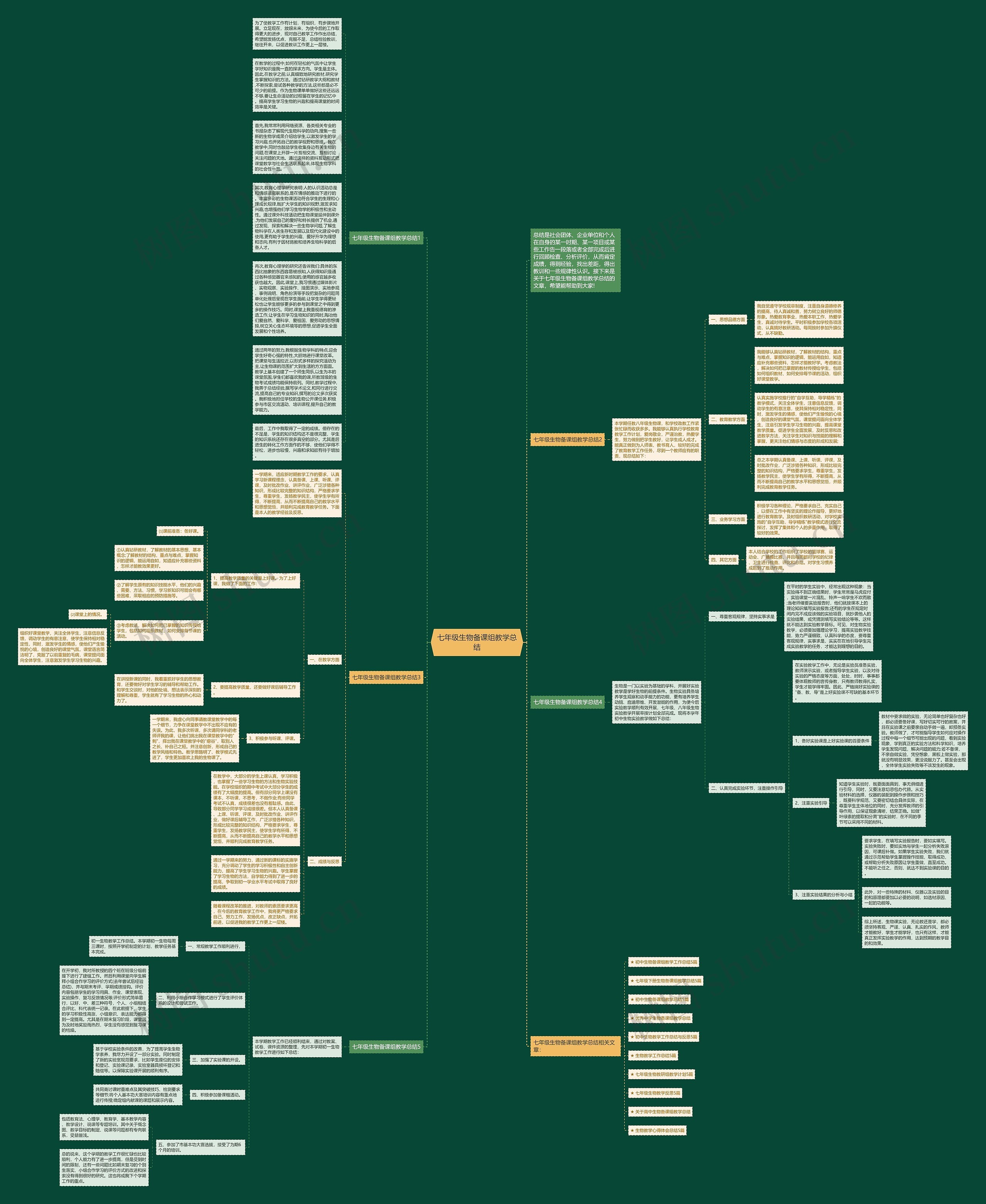七年级生物备课组教学总结思维导图