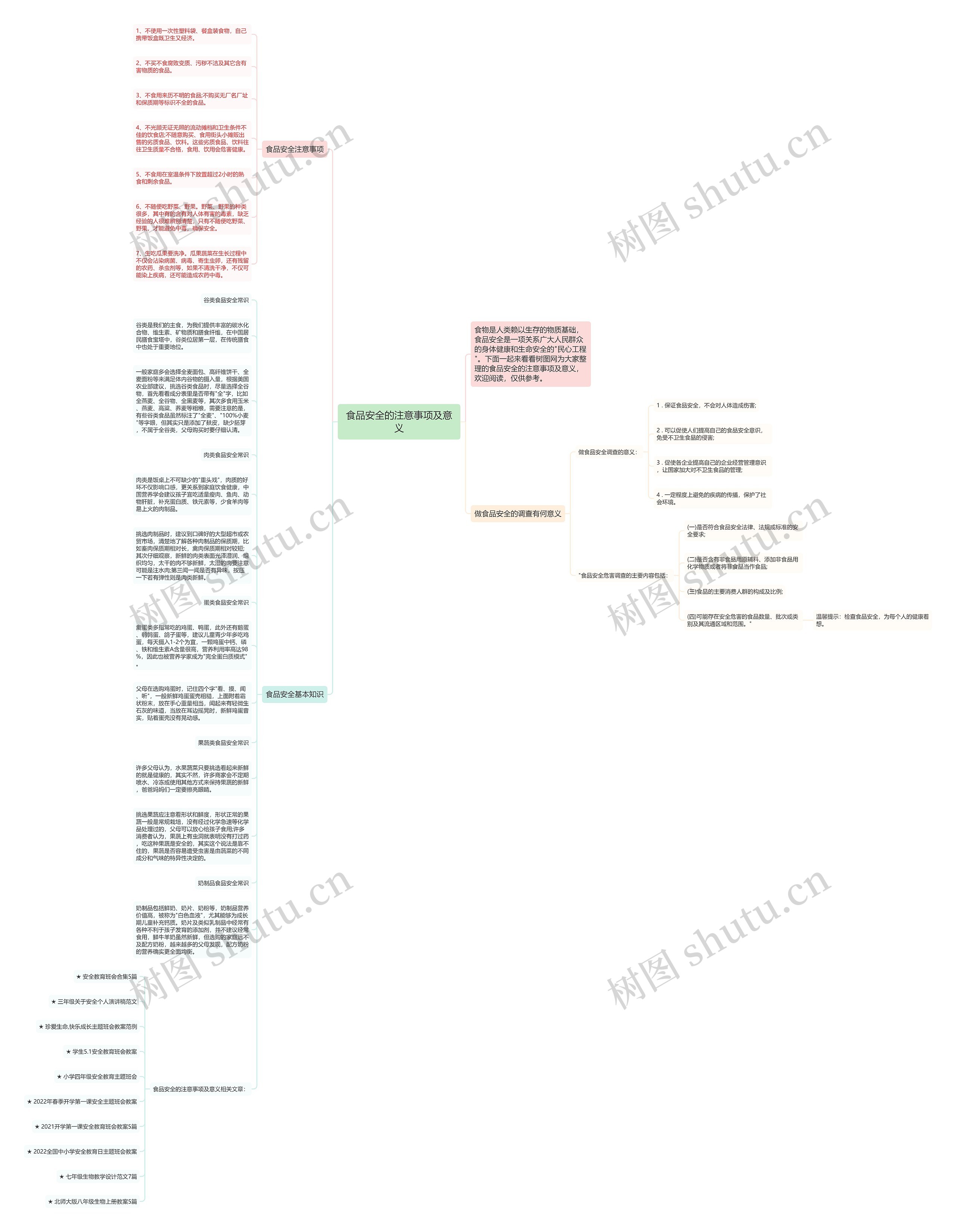 食品安全的注意事项及意义思维导图