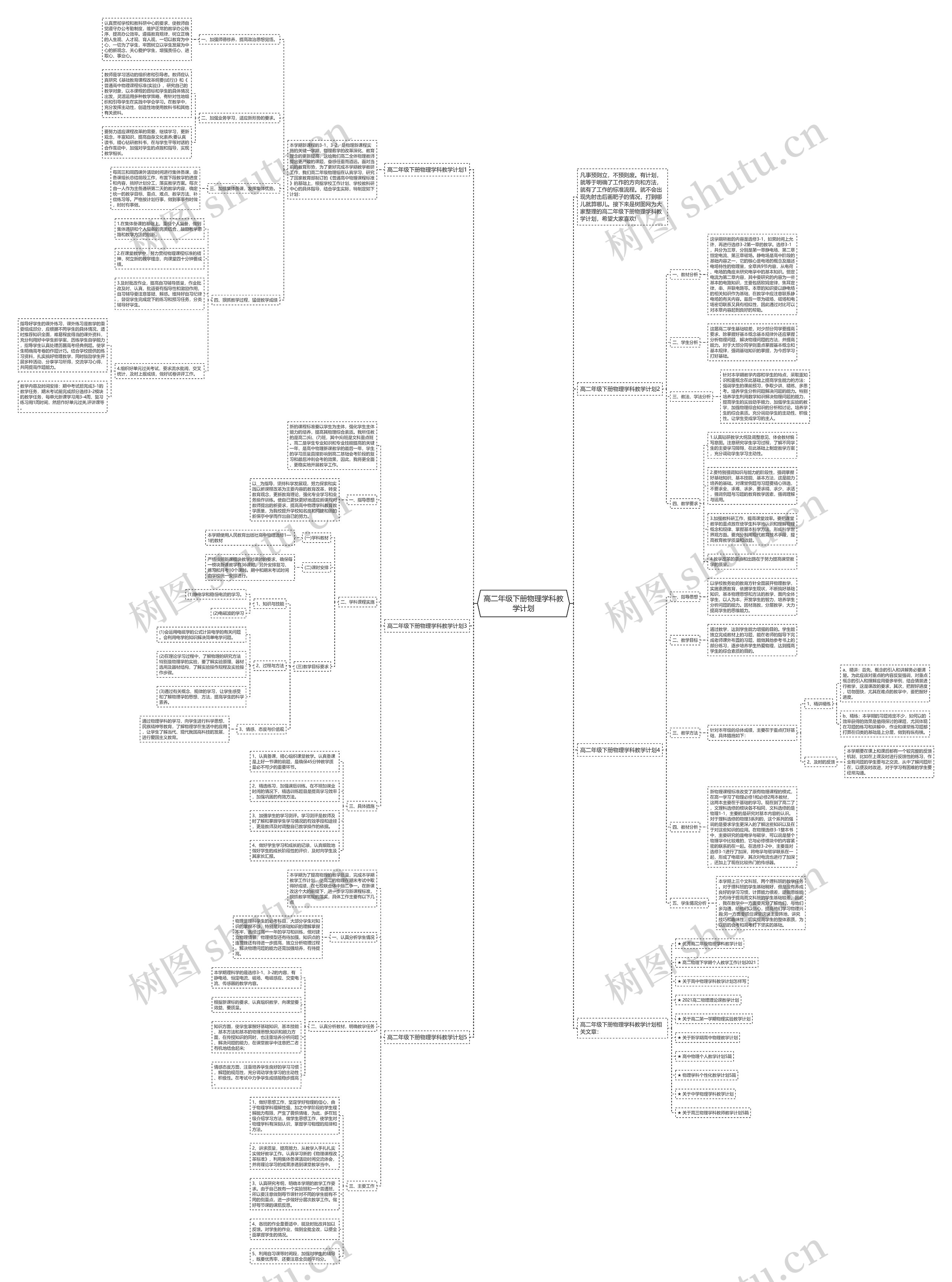 高二年级下册物理学科教学计划思维导图