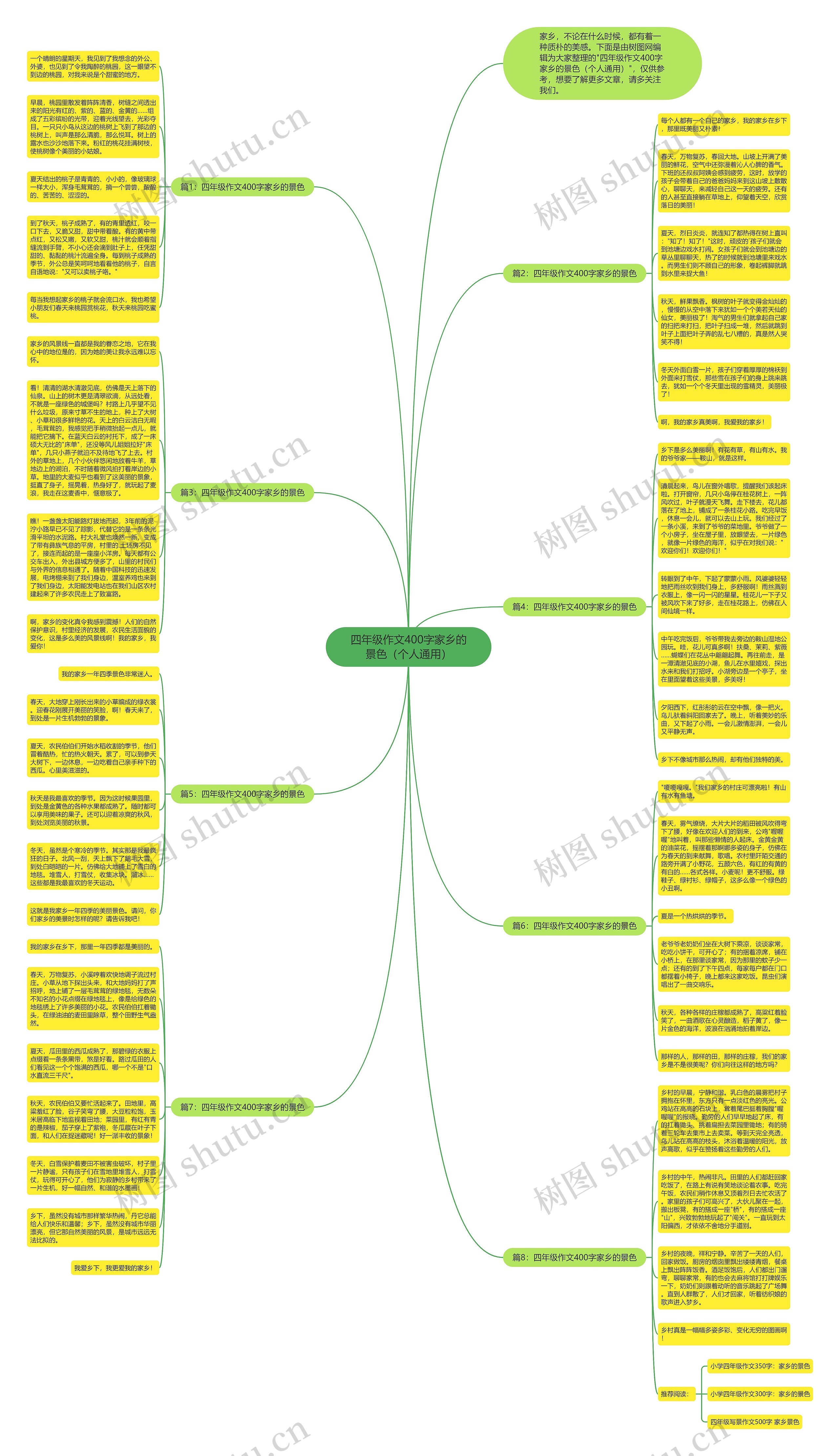 四年级作文400字家乡的景色（个人通用）思维导图