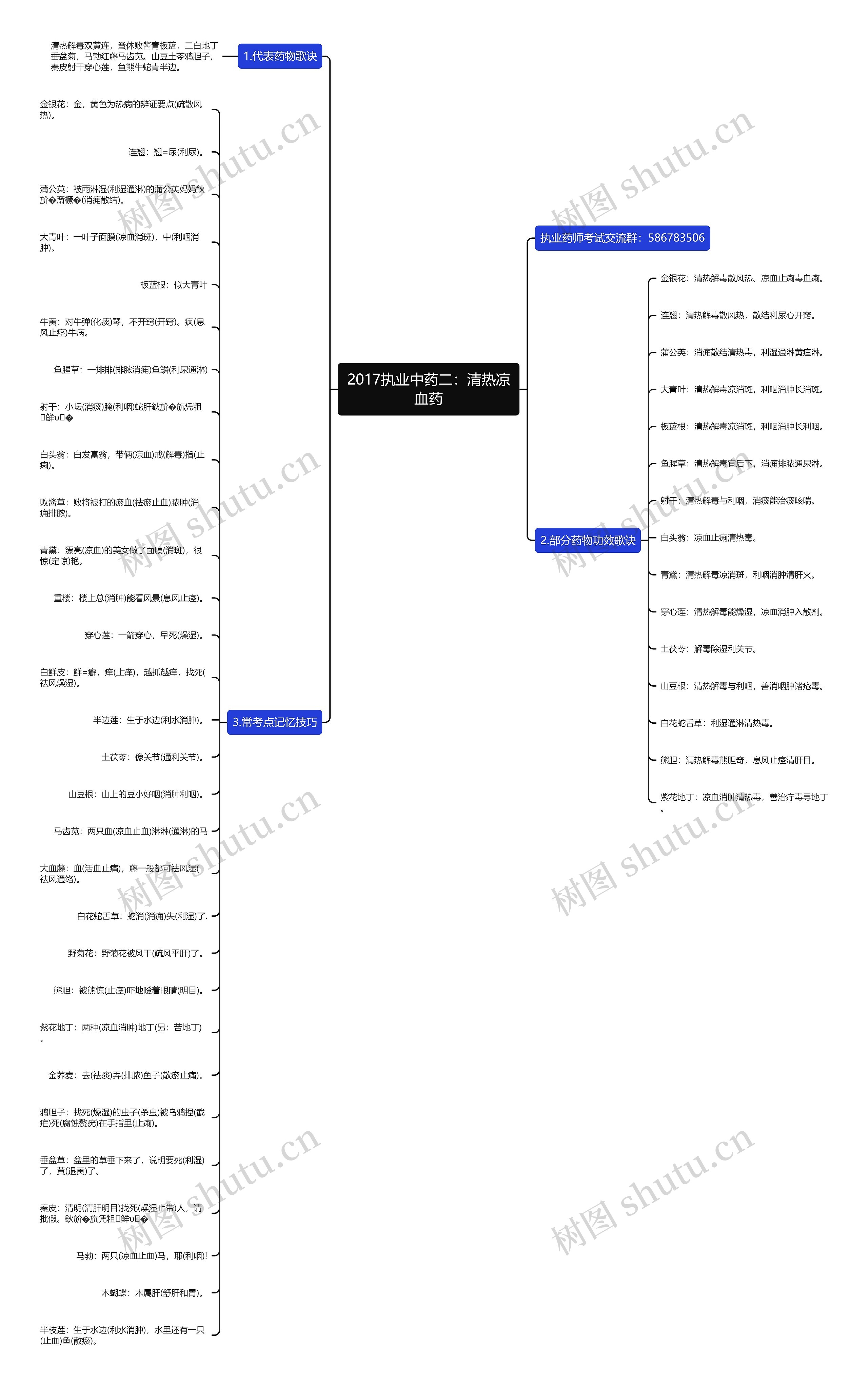 2017执业中药二：清热凉血药思维导图