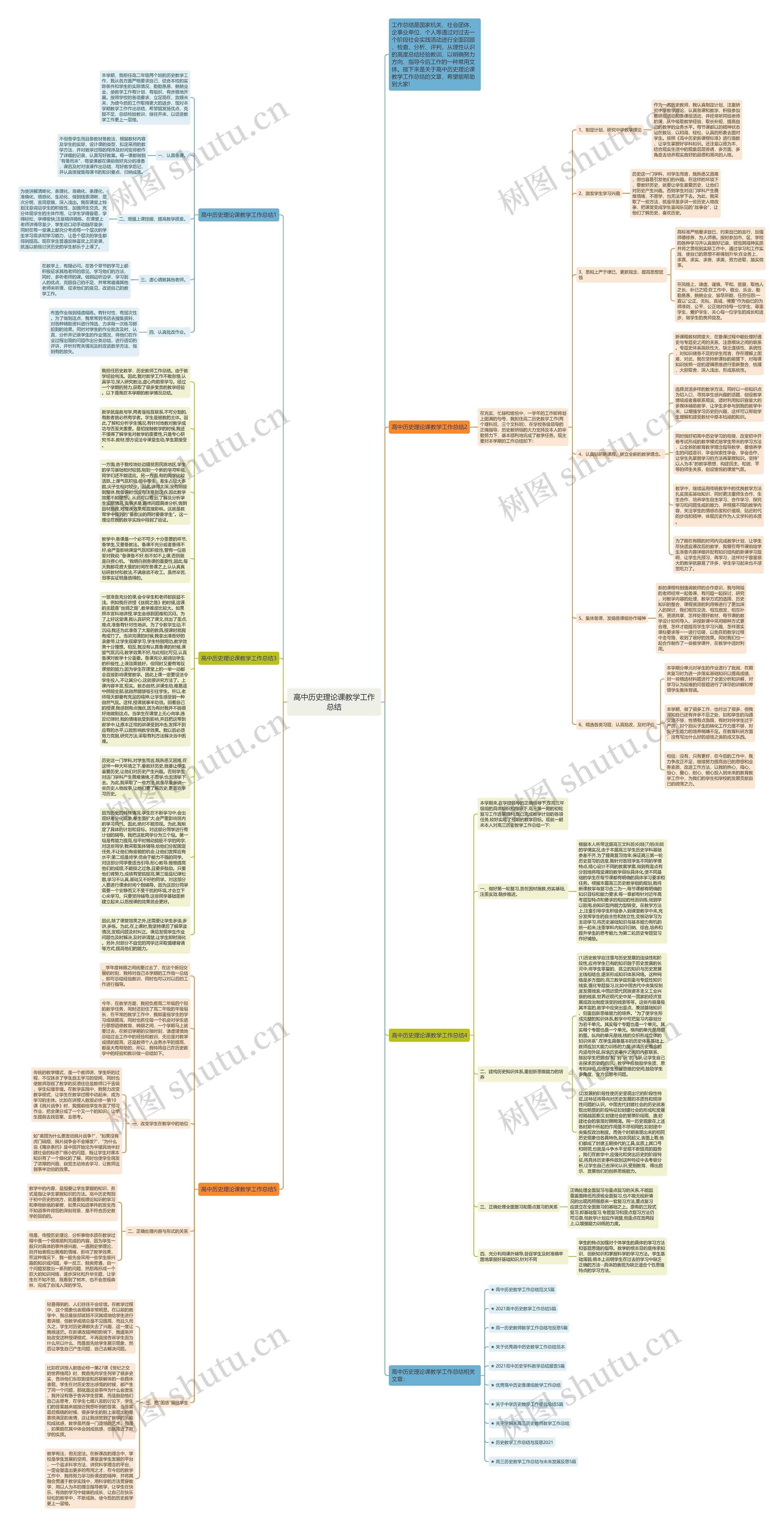 高中历史理论课教学工作总结思维导图