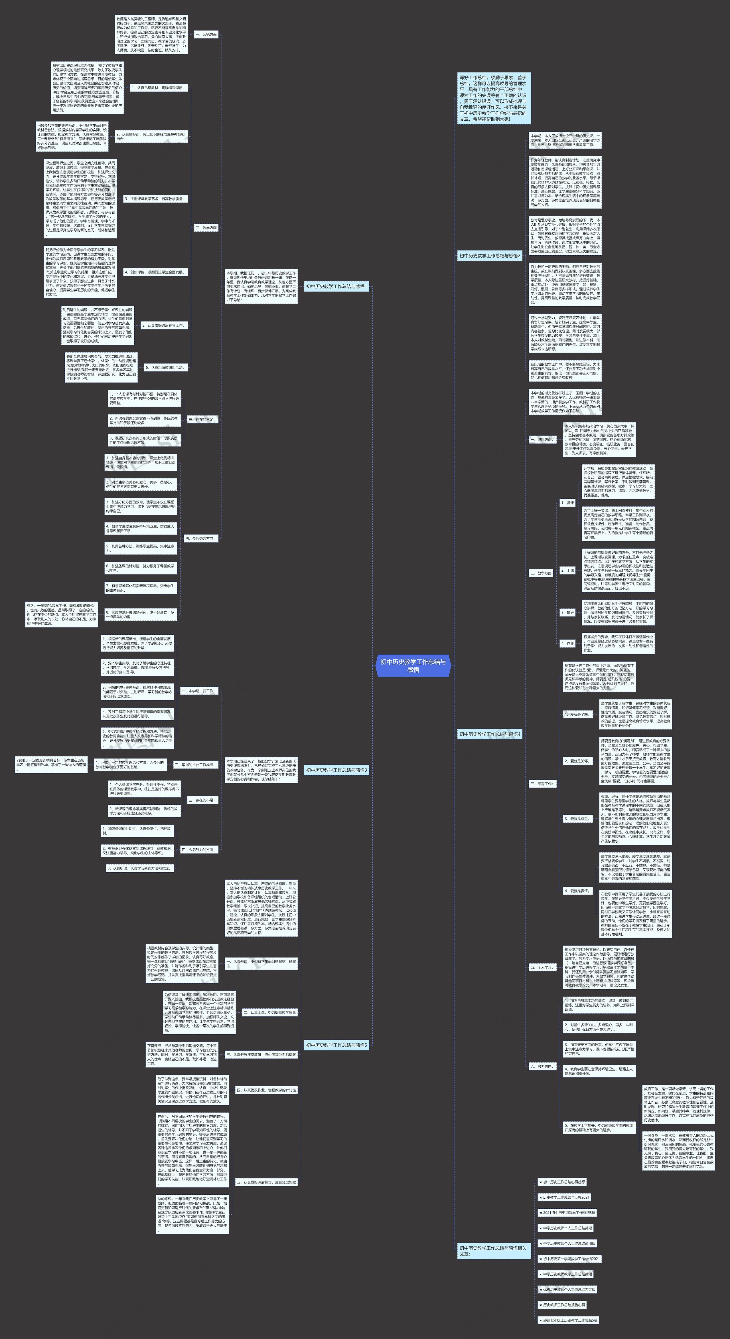 初中历史教学工作总结与感悟思维导图