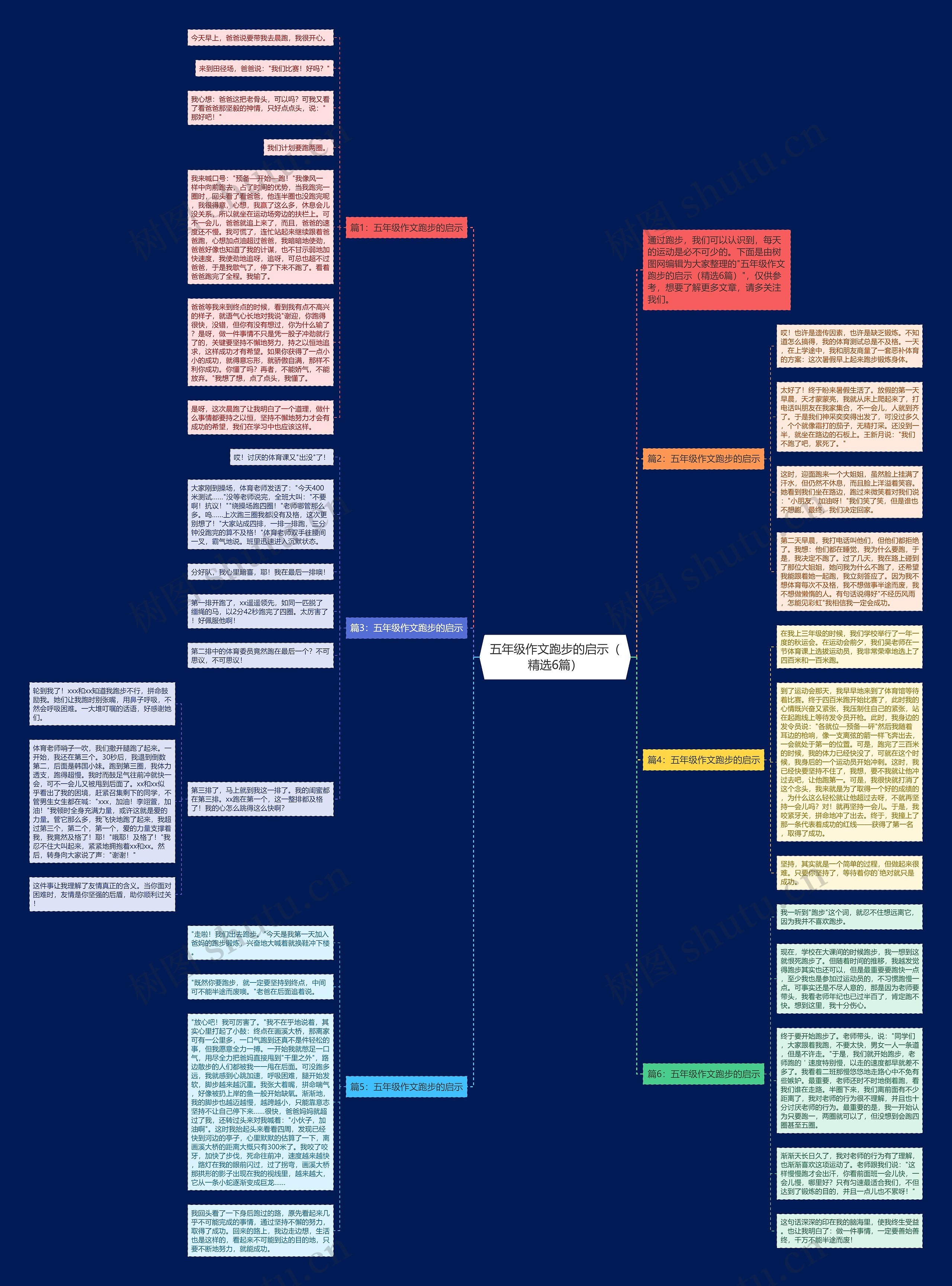 五年级作文跑步的启示（精选6篇）