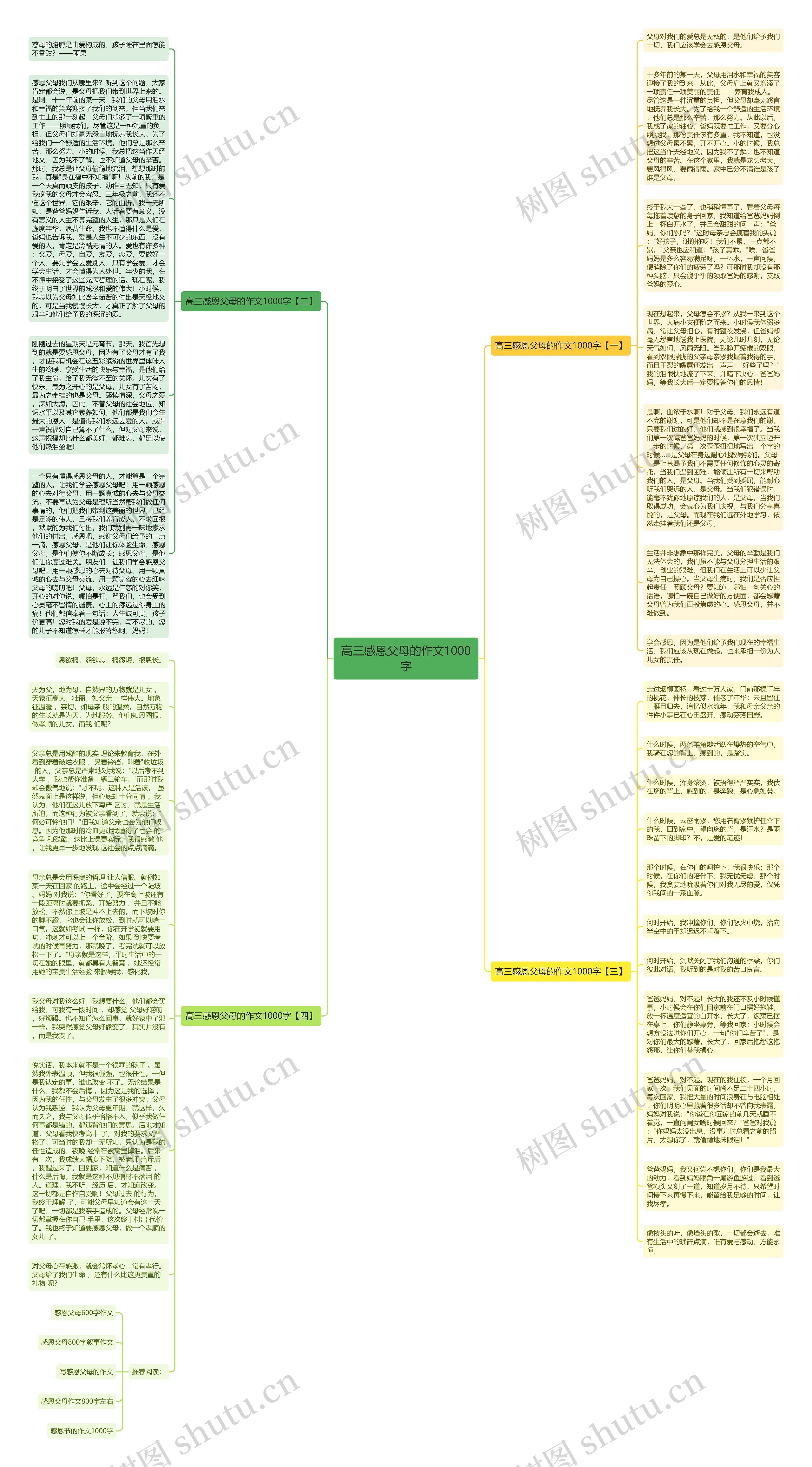 高三感恩父母的作文1000字思维导图