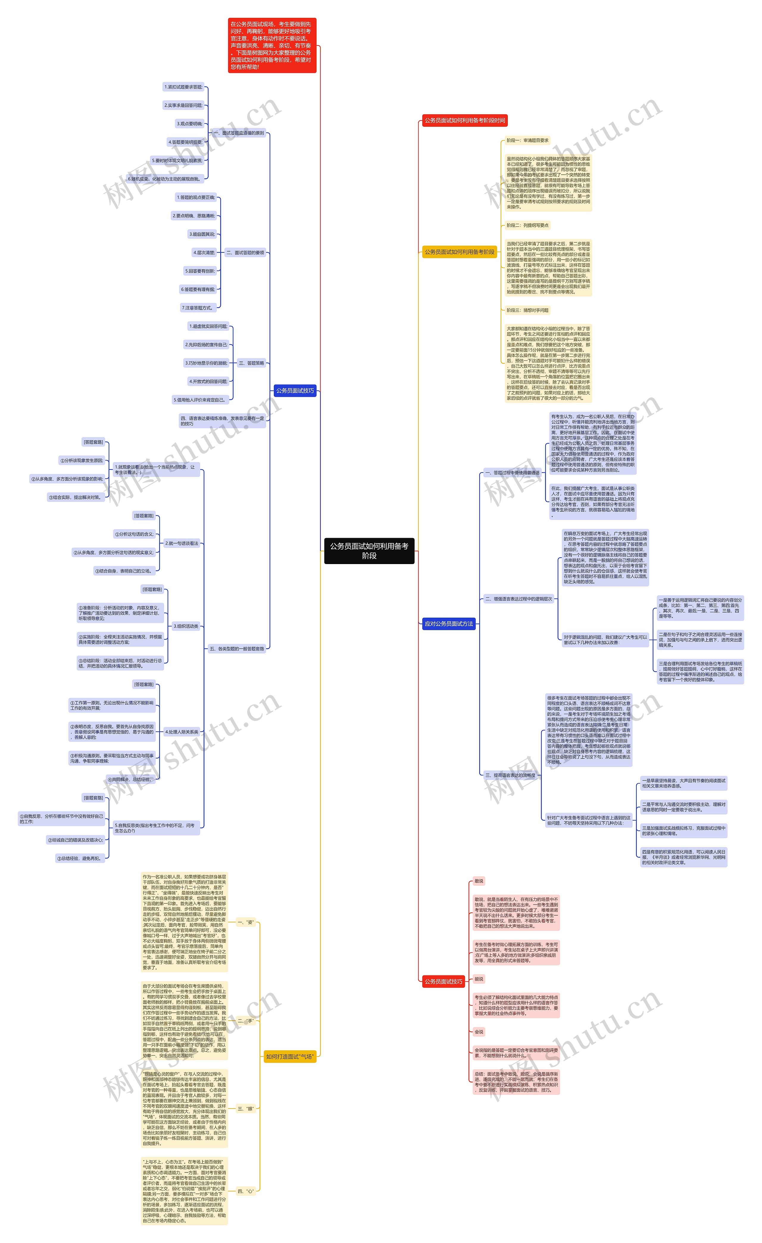 公务员面试如何利用备考阶段思维导图