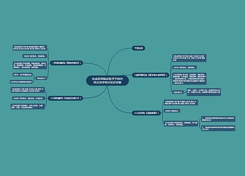 执业医师临床医学平息内风方剂学相关知识详解