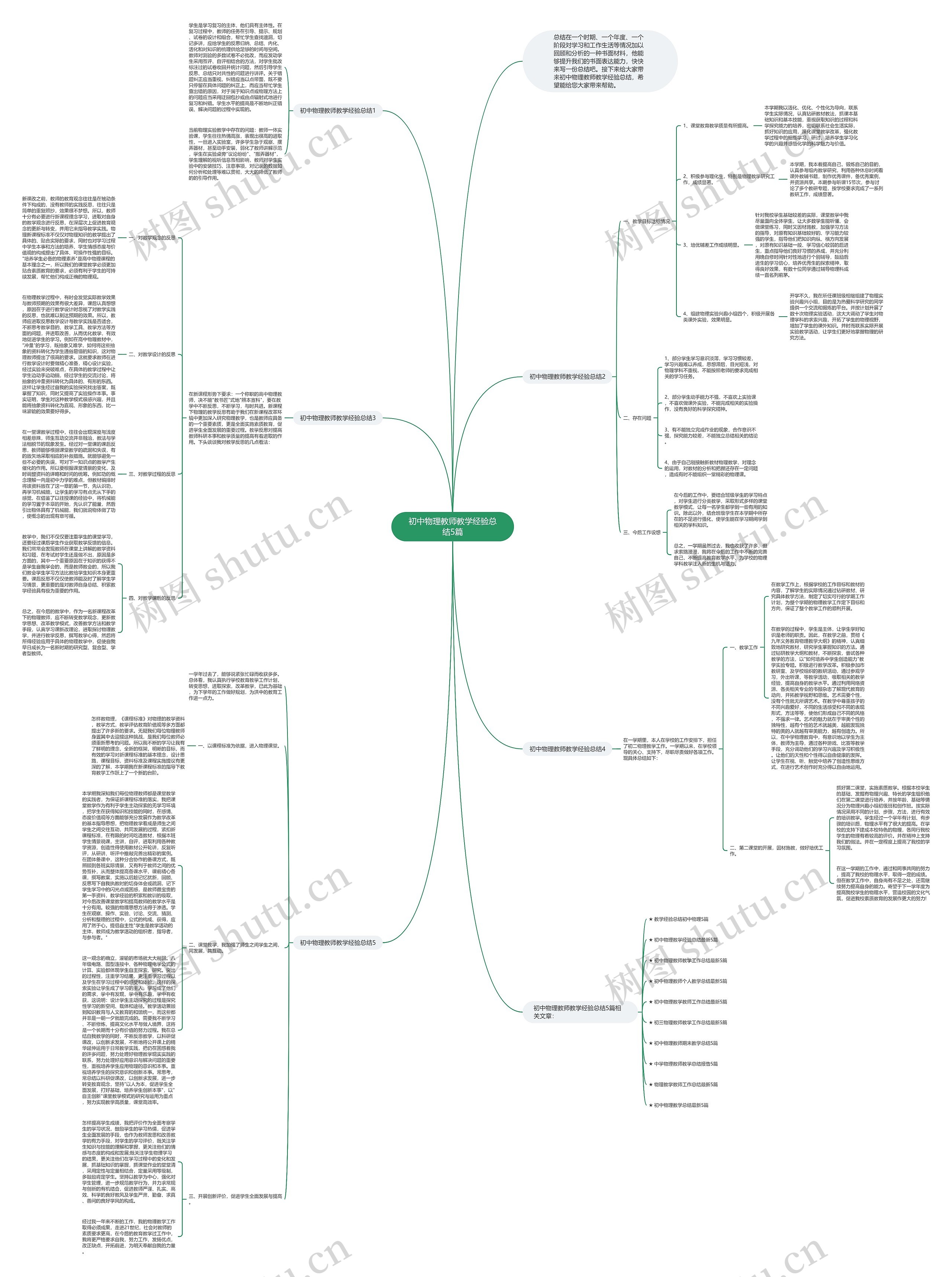 初中物理教师教学经验总结5篇思维导图