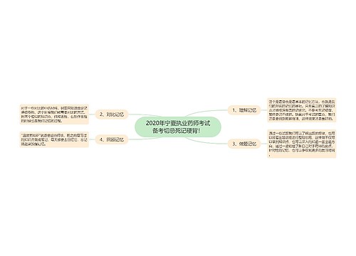 2020年宁夏执业药师考试备考切忌死记硬背！