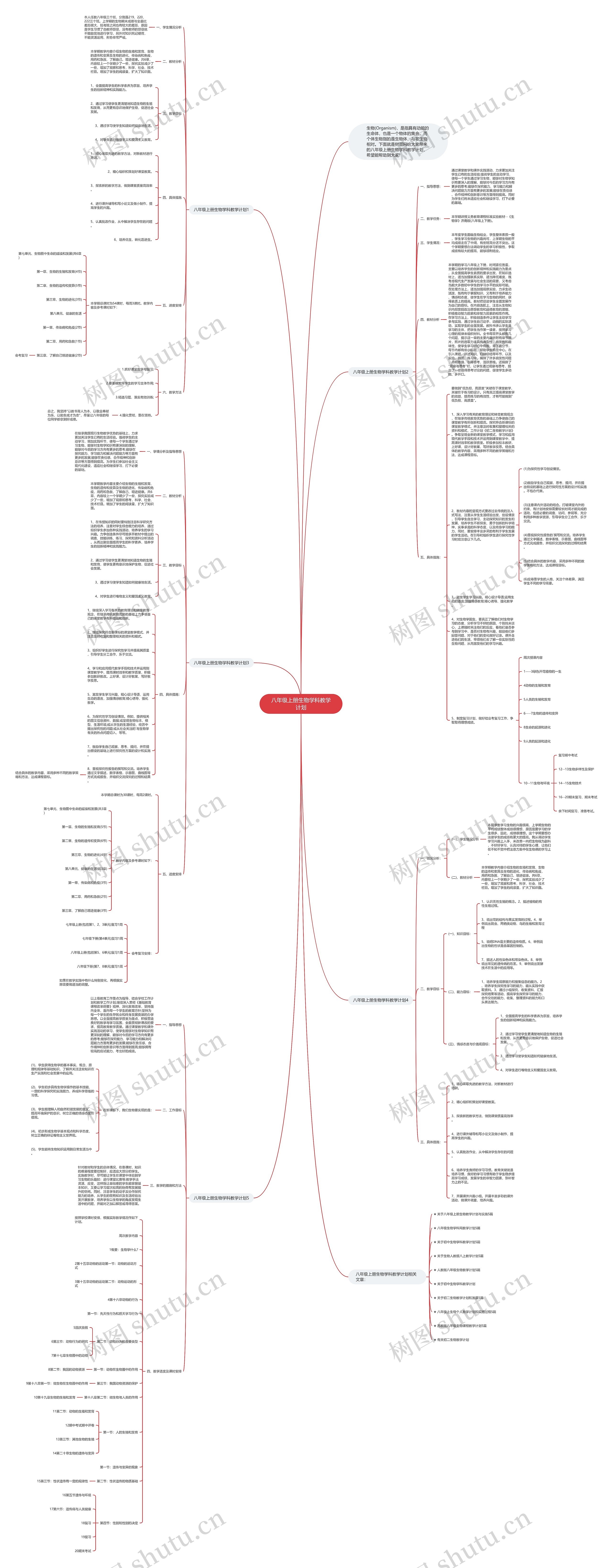 八年级上册生物学科教学计划思维导图