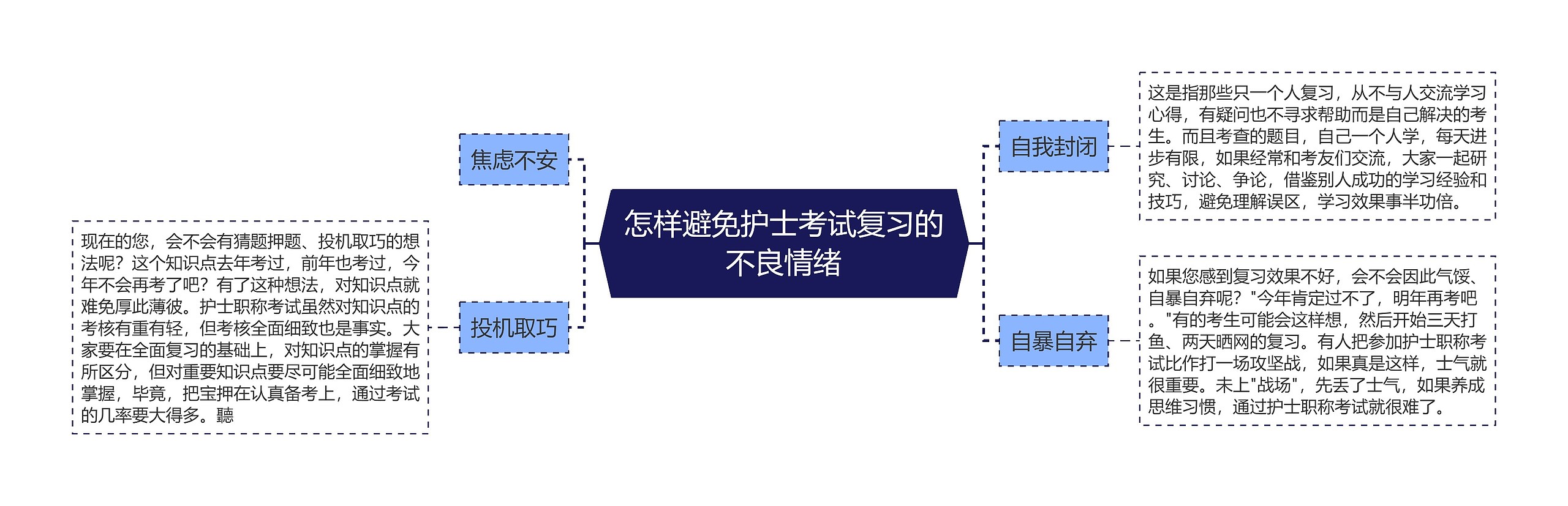 怎样避免护士考试复习的不良情绪思维导图