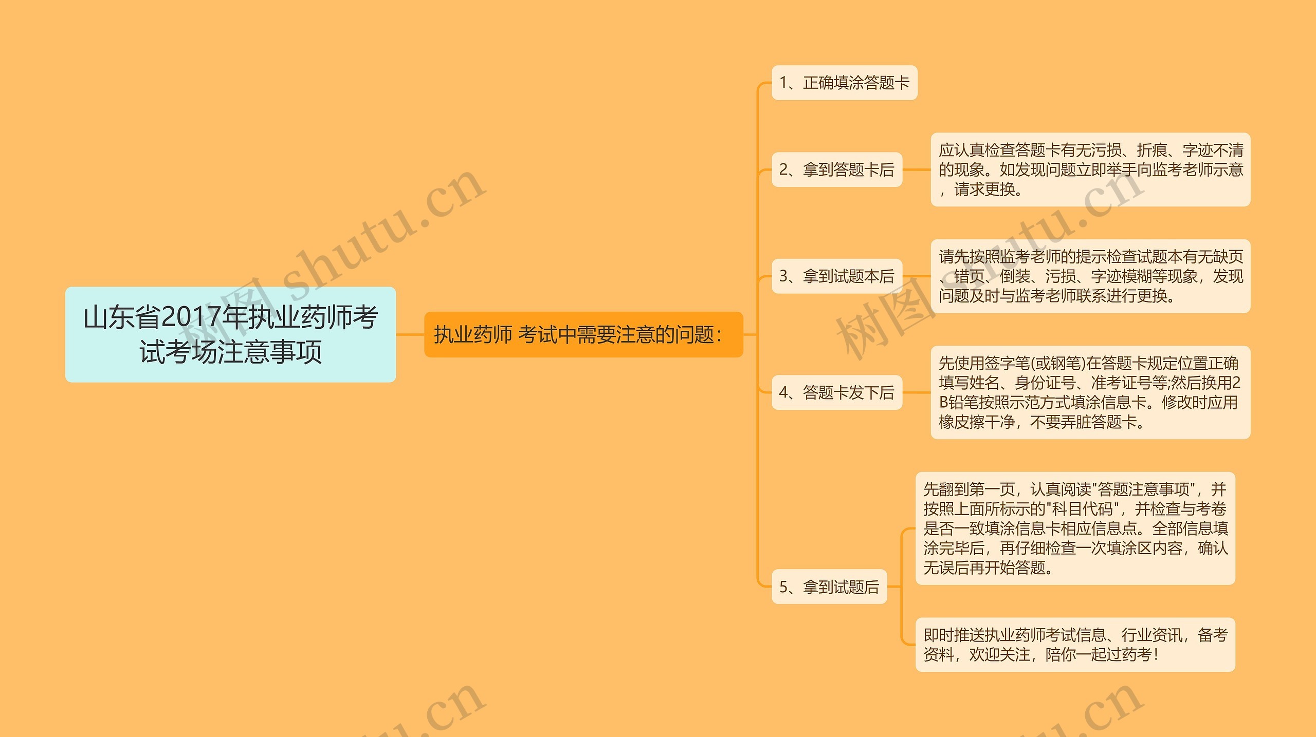 山东省2017年执业药师考试考场注意事项