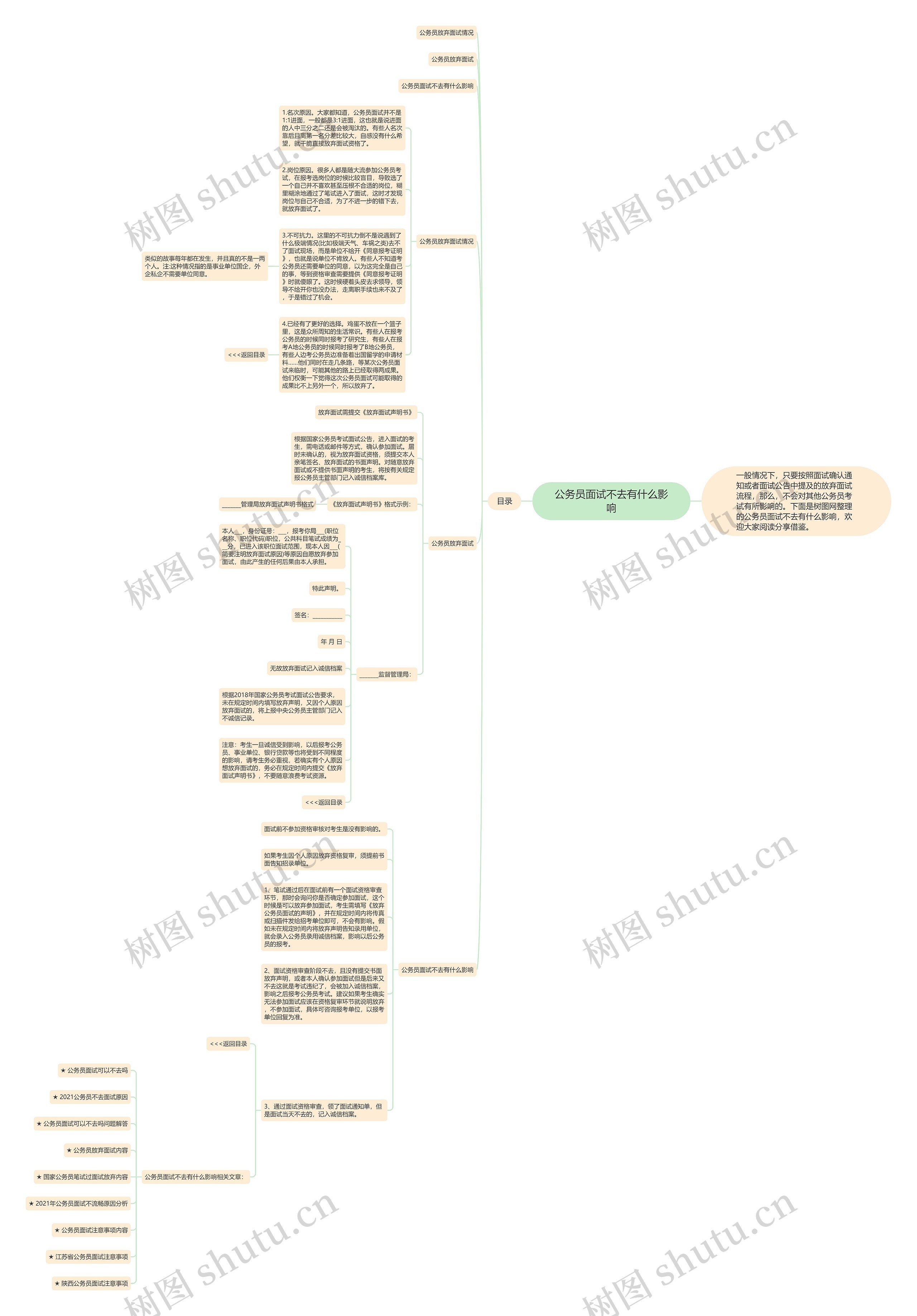 公务员面试不去有什么影响思维导图
