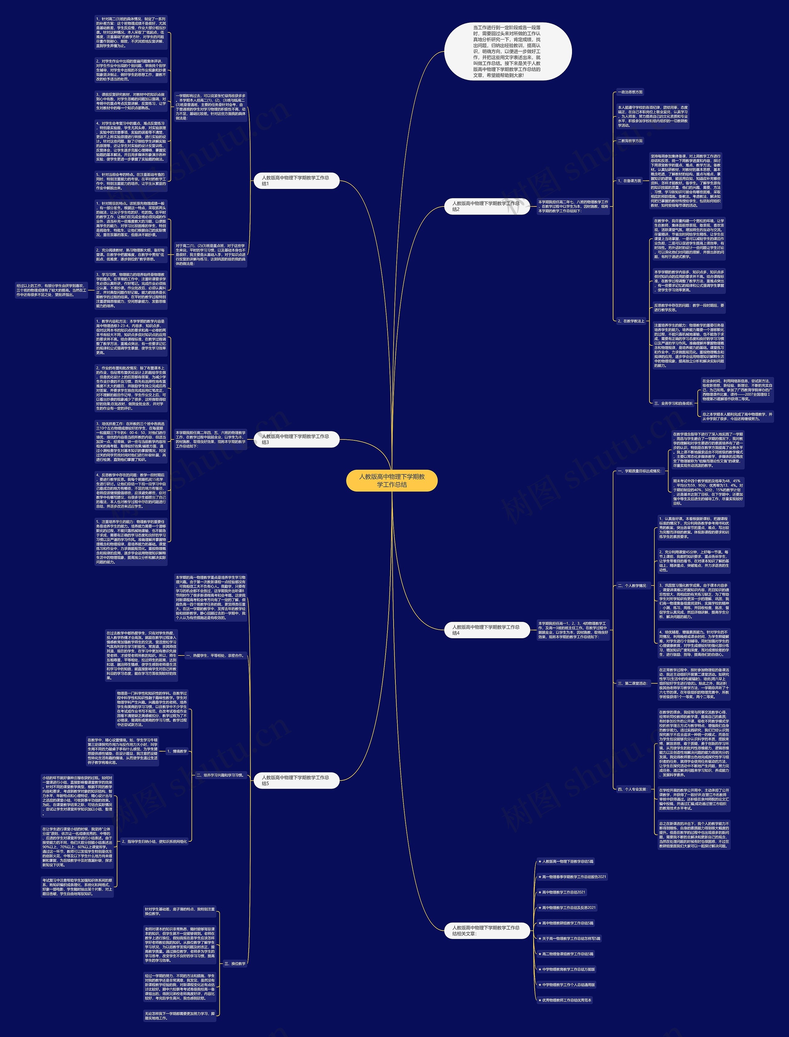 人教版高中物理下学期教学工作总结思维导图