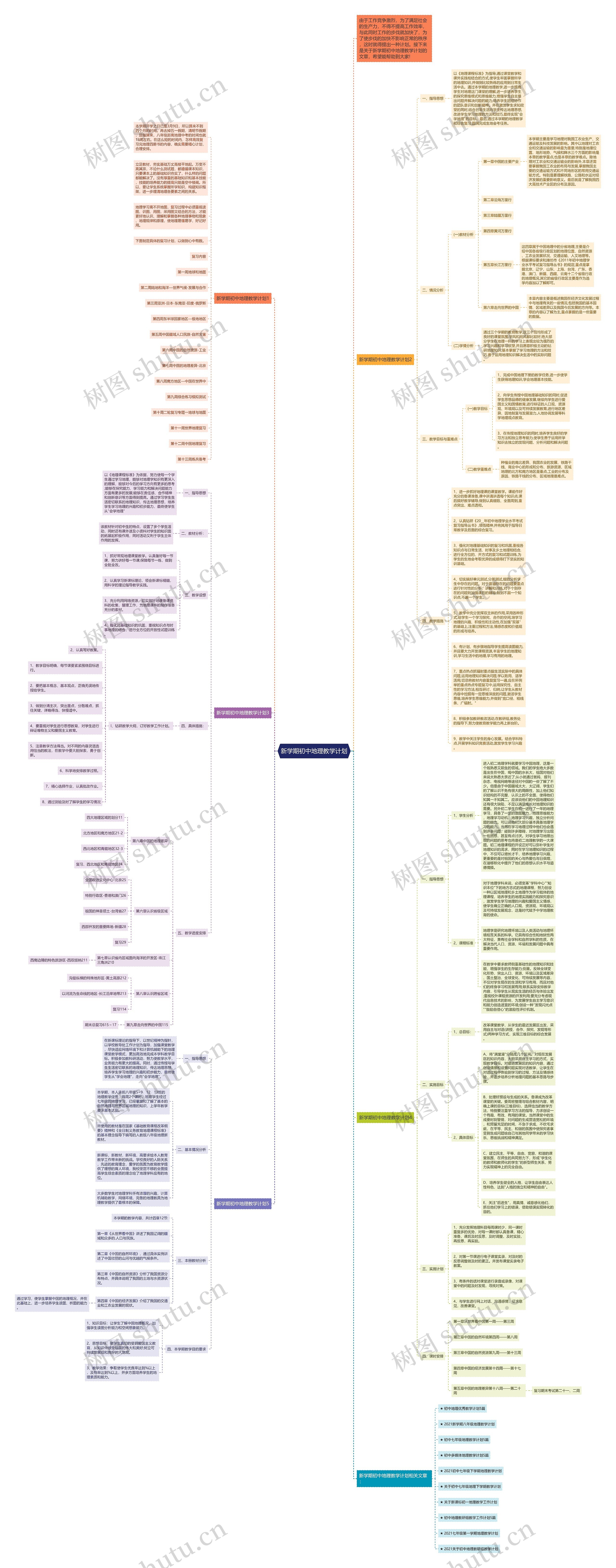新学期初中地理教学计划思维导图高清图 新学期初中地理教学计划思维导图