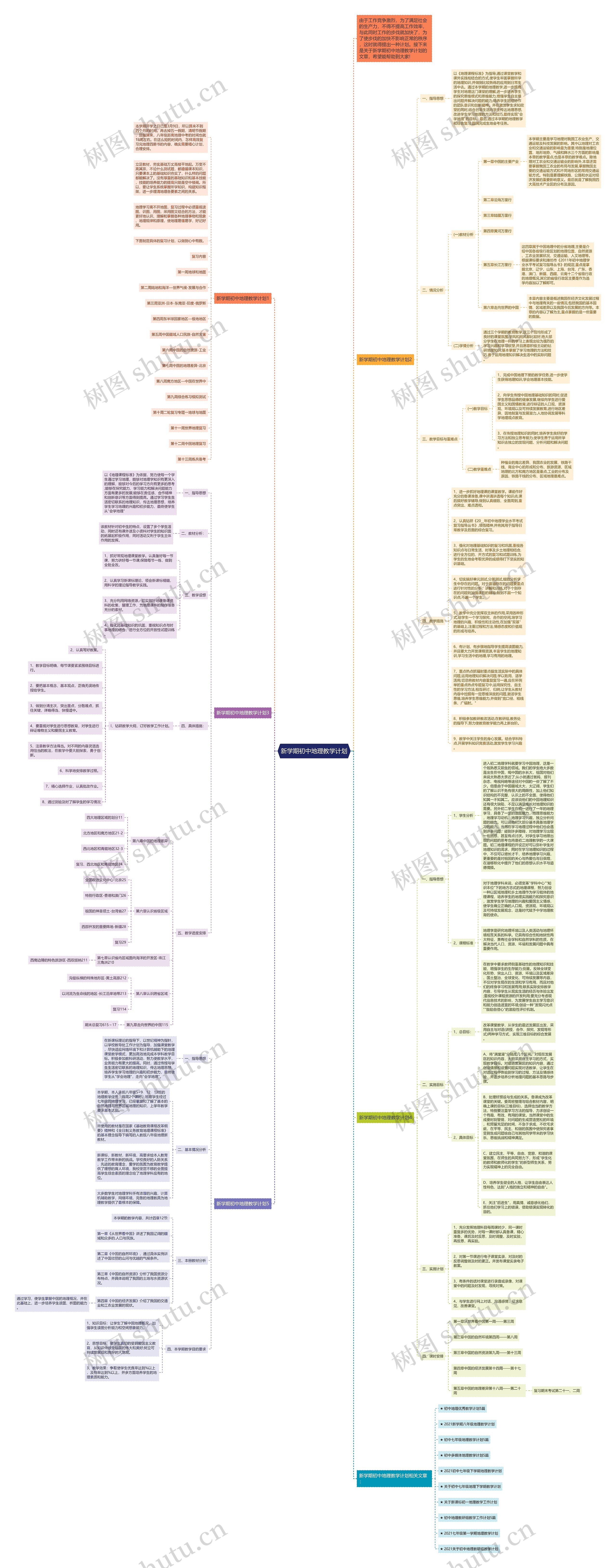 新学期初中地理教学计划思维导图