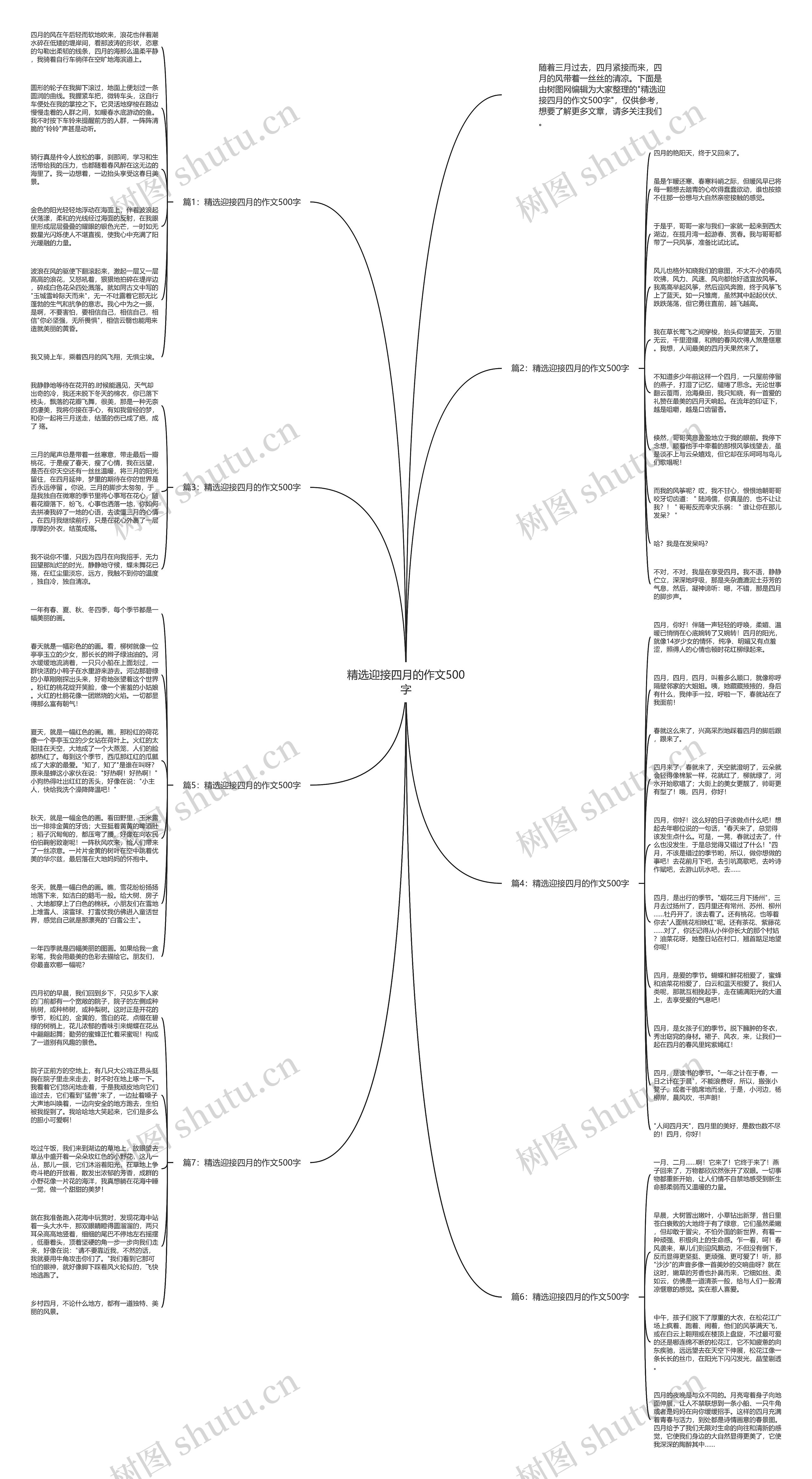 精选迎接四月的作文500字思维导图