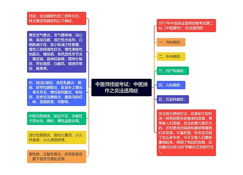 中医师技能考试：中医操作之灸法适用症