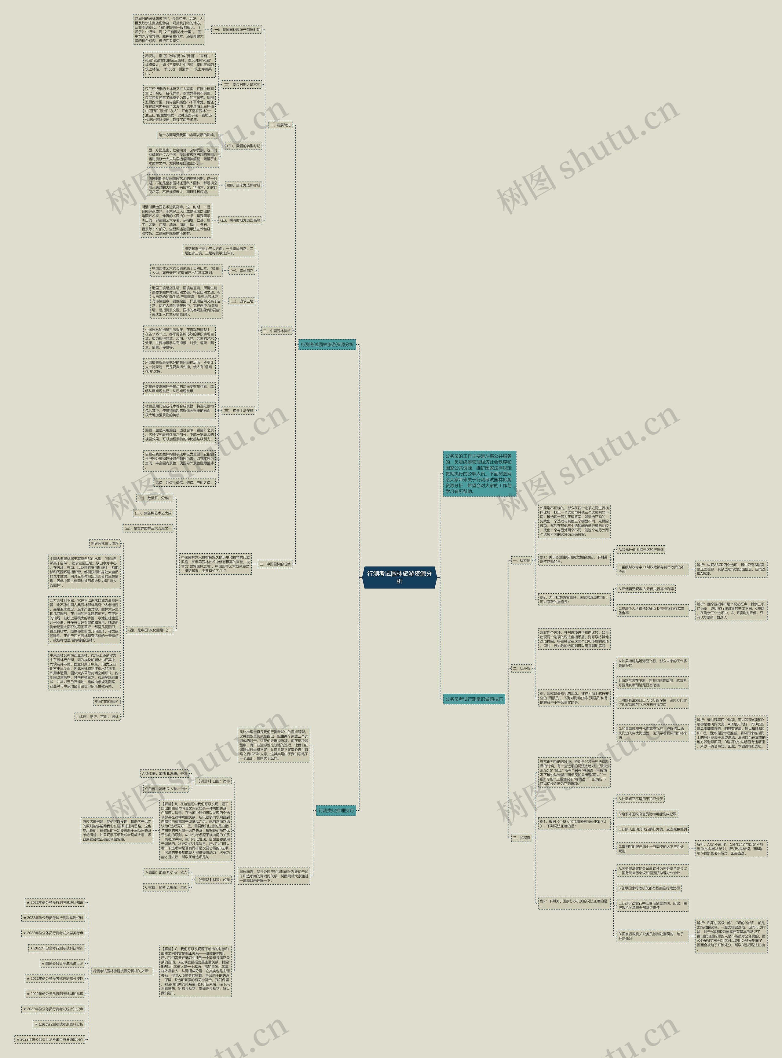 行测考试园林旅游资源分析思维导图